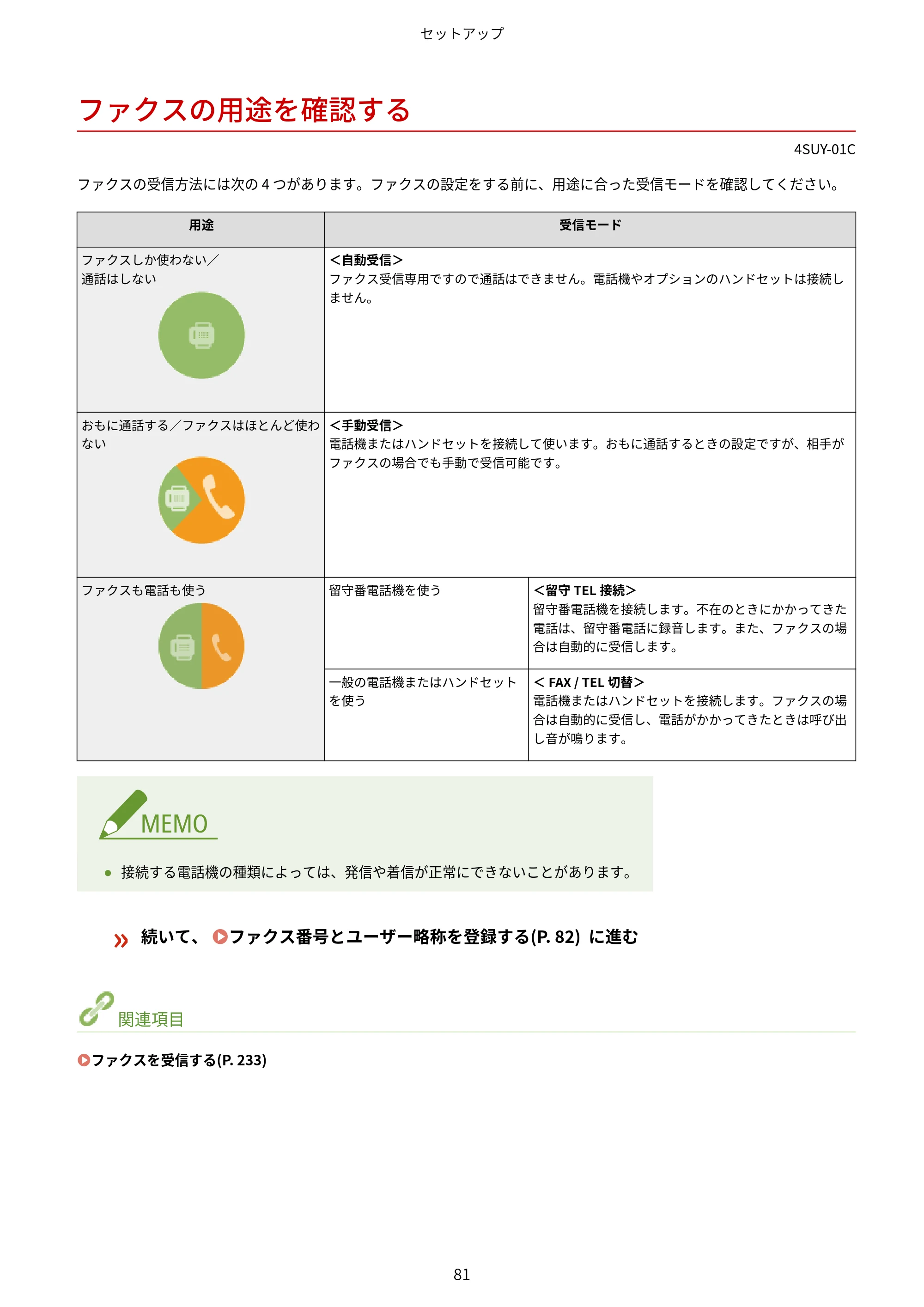 キヤノン MF447dw ユーザーズガイド 2026年6月25日更新(PDF:7.19MB) — ファクスの用途を確認する — 原本ページ — 89ページ