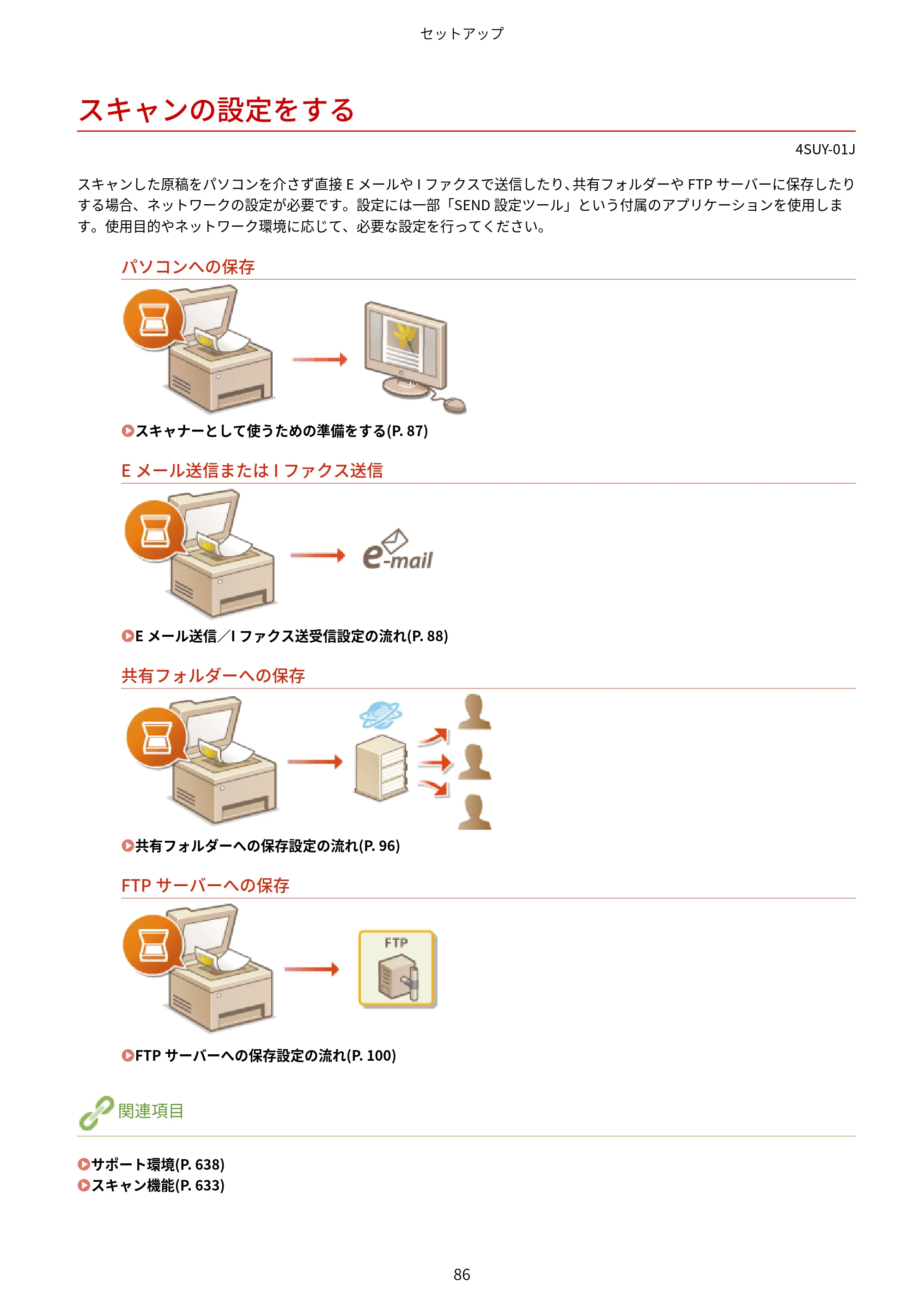 キヤノン MF447dw ユーザーズガイド 2026年6月25日更新(PDF:7.19MB) — スキャンの設定をする — 原本ページ — 94ページ