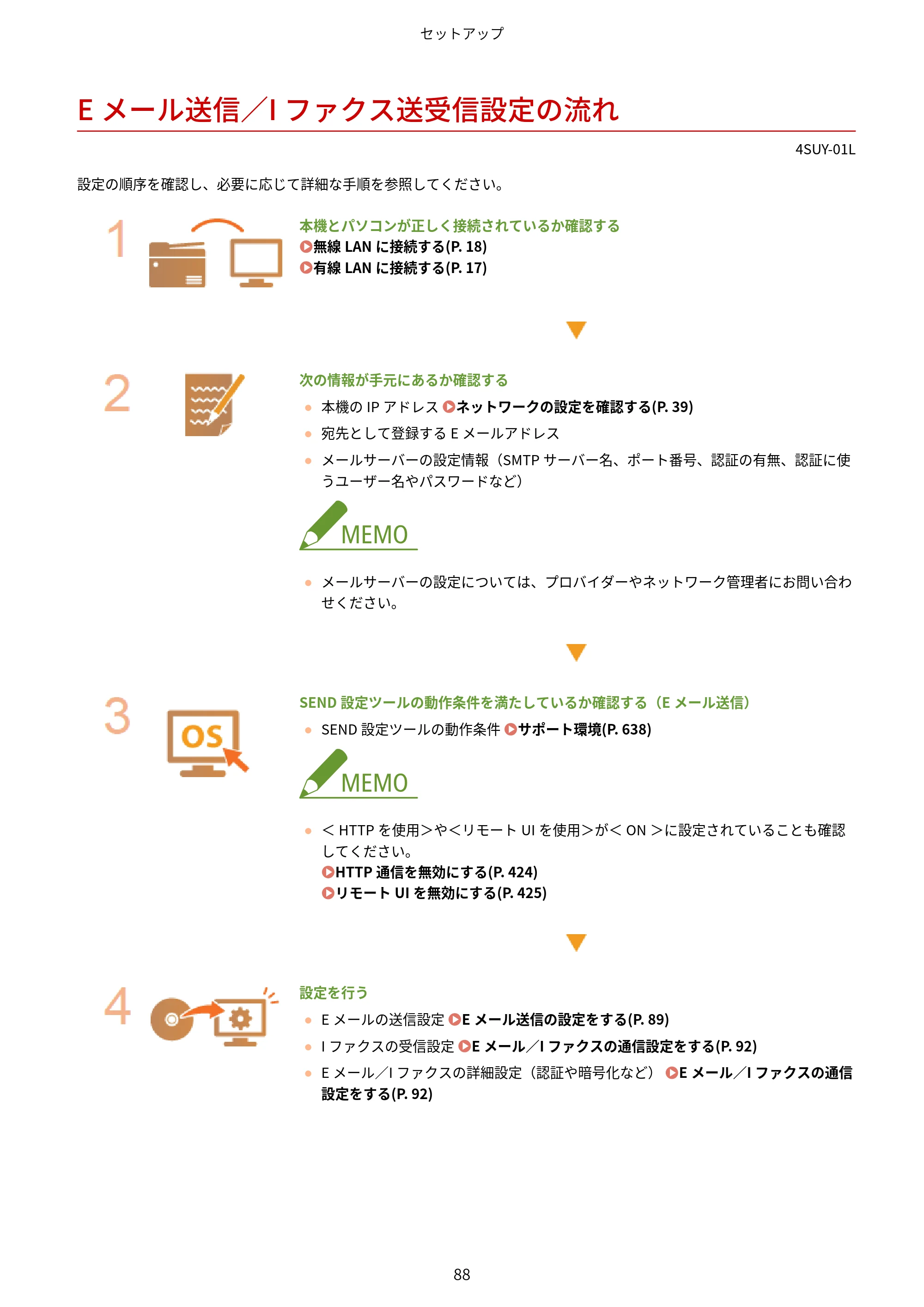 キヤノン MF447dw ユーザーズガイド 2026年6月25日更新(PDF:7.19MB) — Eメール送信/Iファクス送受信設定の流れ — 原本ページ — 96ページ