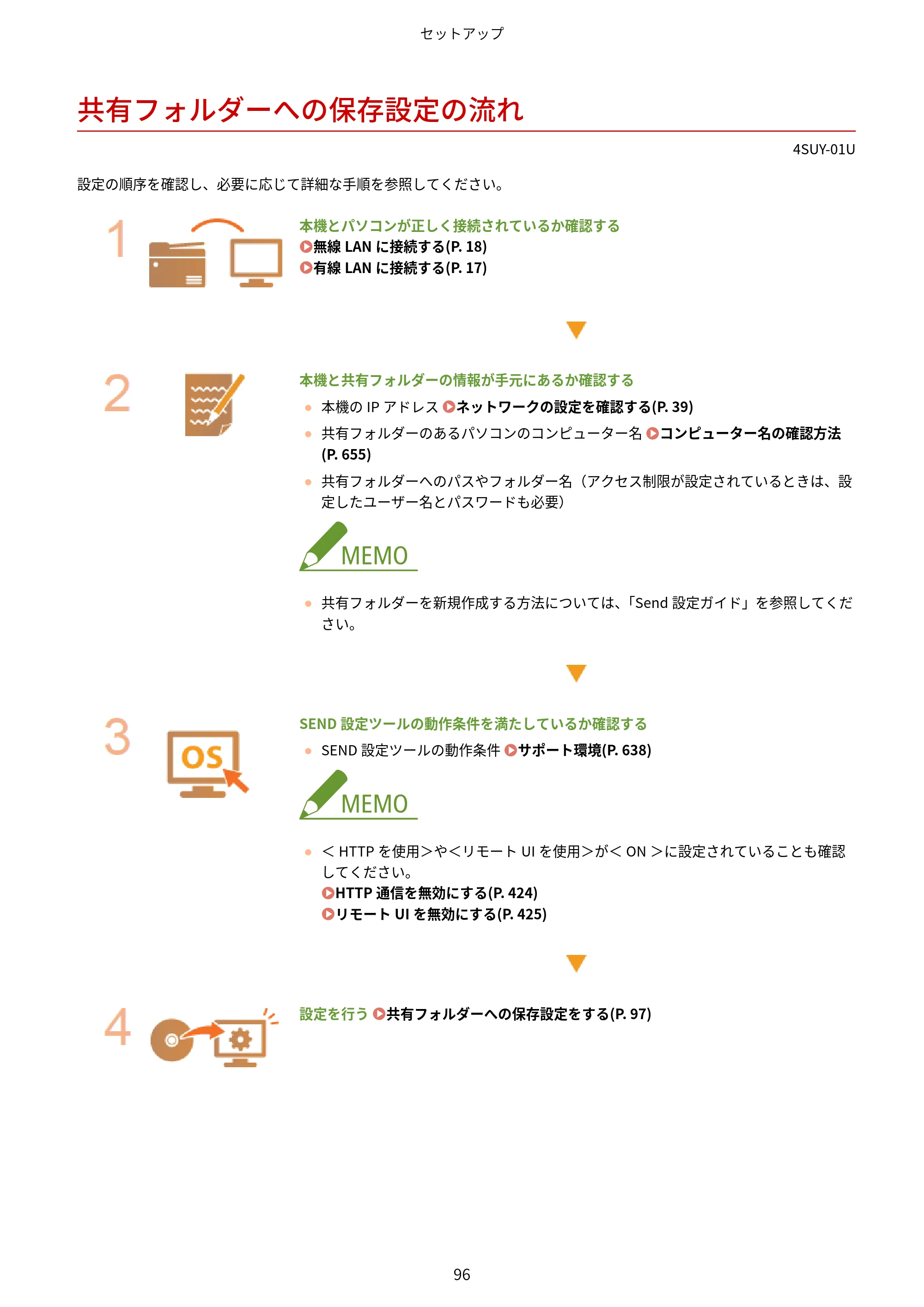 キヤノン MF447dw ユーザーズガイド 2026年6月25日更新(PDF:7.19MB) — 共有フォルダーへの保存設定の流れ — 原本ページ — 104ページ