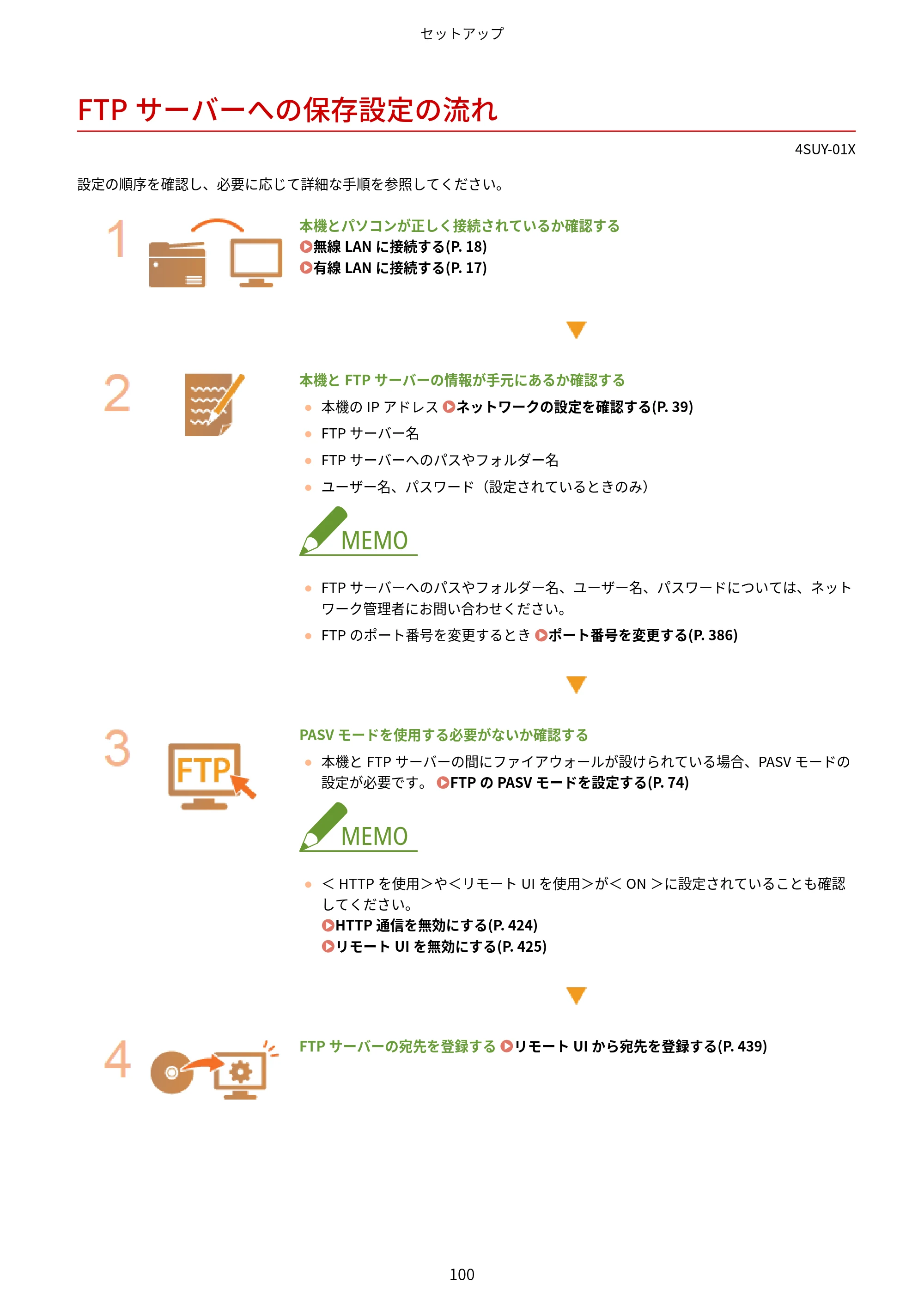 キヤノン MF447dw ユーザーズガイド 2026年6月25日更新(PDF:7.19MB) — FTPサーバーへの保存設定の流れ — 原本ページ — 108ページ