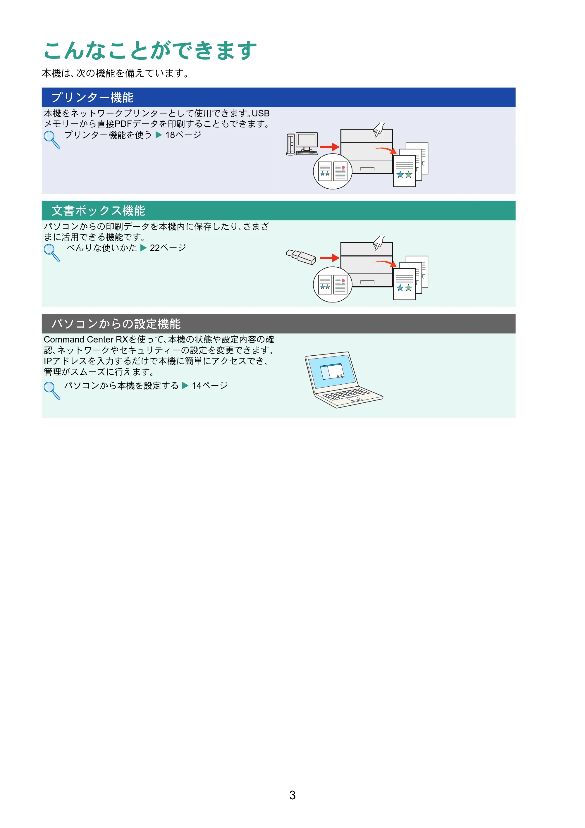 京セラ ECOSYS P6130cdn ECOSYS P6130cdn クイックガイド — 原本ページ — 3ページ
