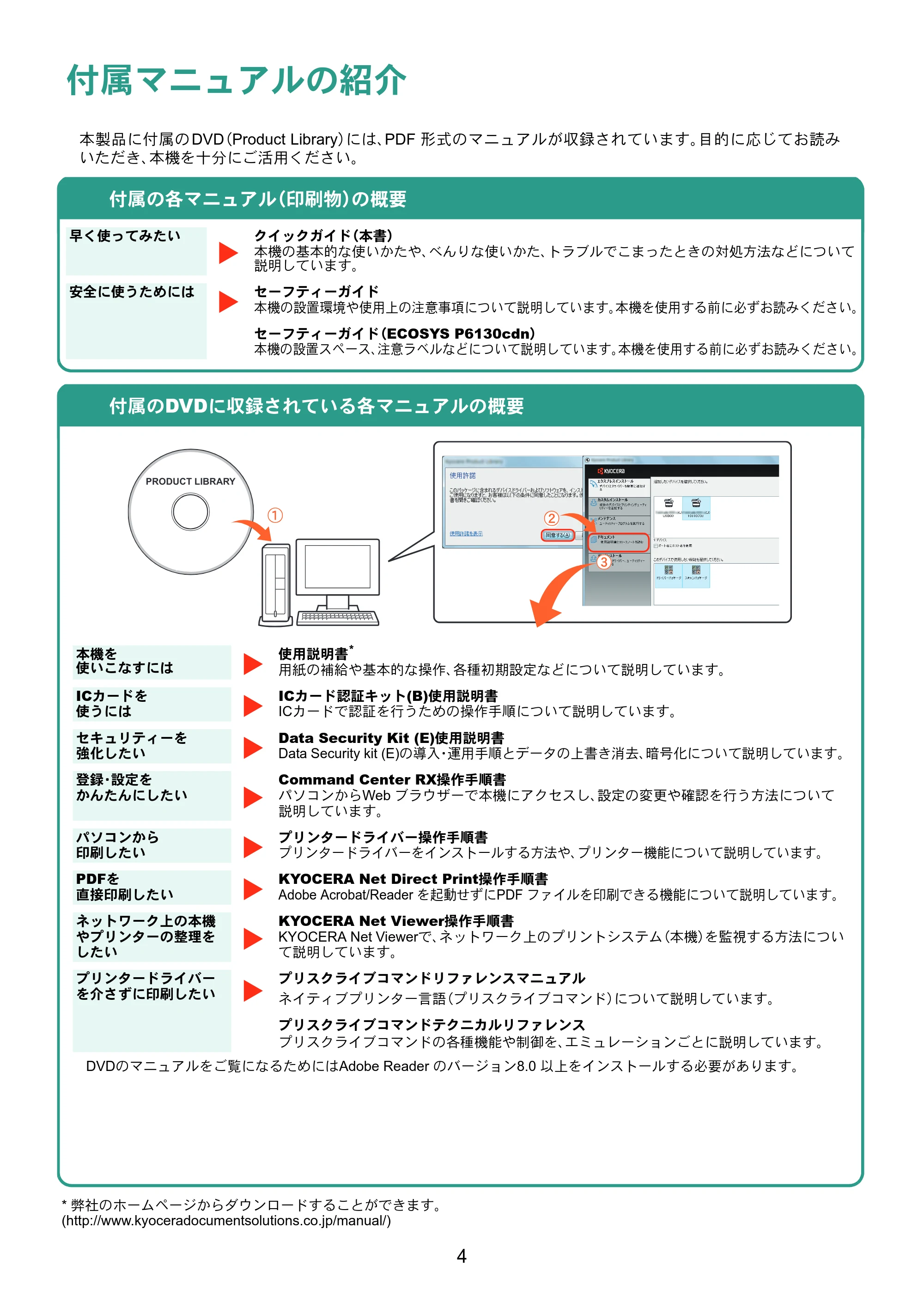 京セラ ECOSYS P6130cdn ECOSYS P6130cdn クイックガイド — 原本ページ — 4ページ