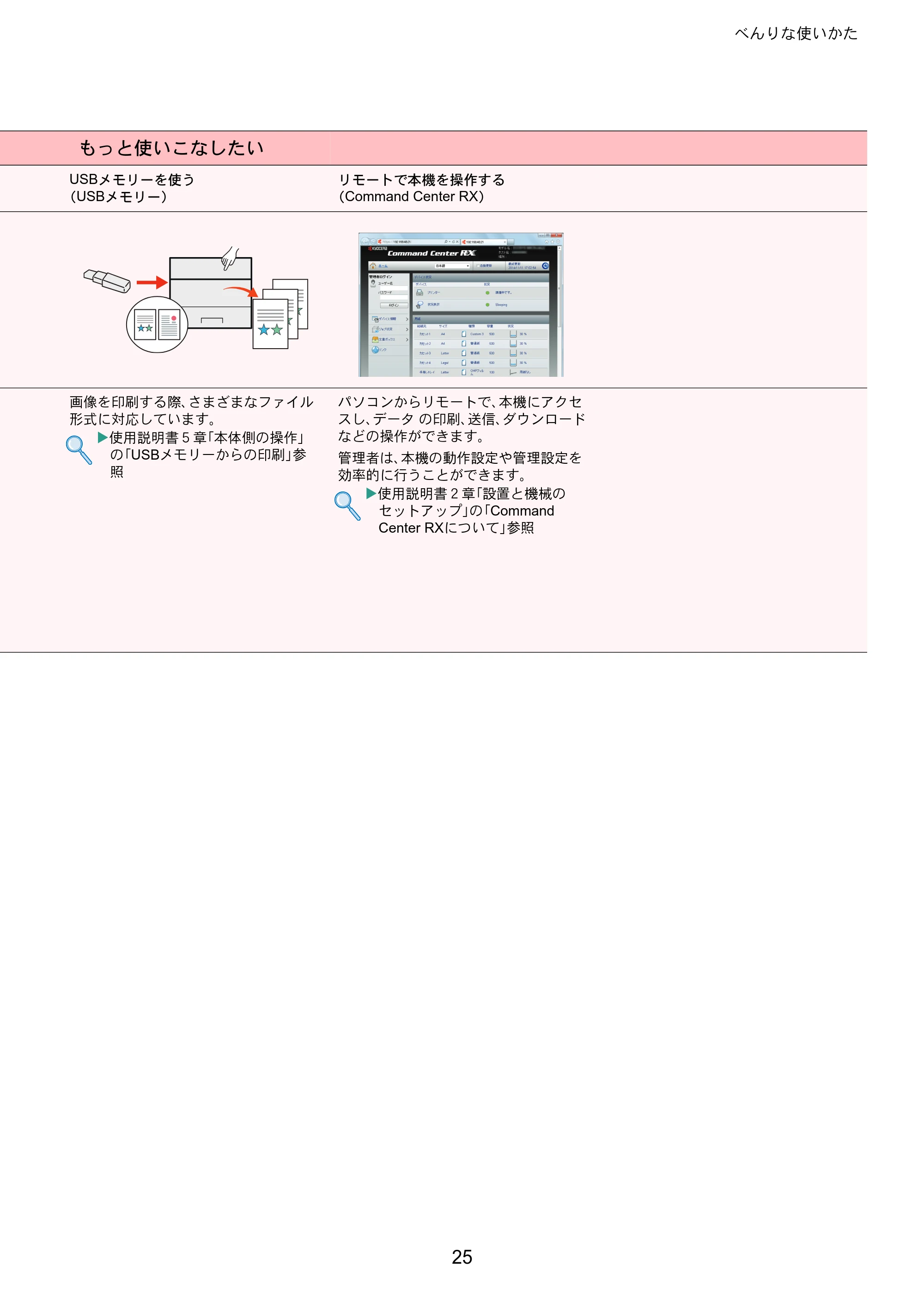 京セラ ECOSYS P6130cdn ECOSYS P6130cdn クイックガイド — 原本ページ — 25ページ