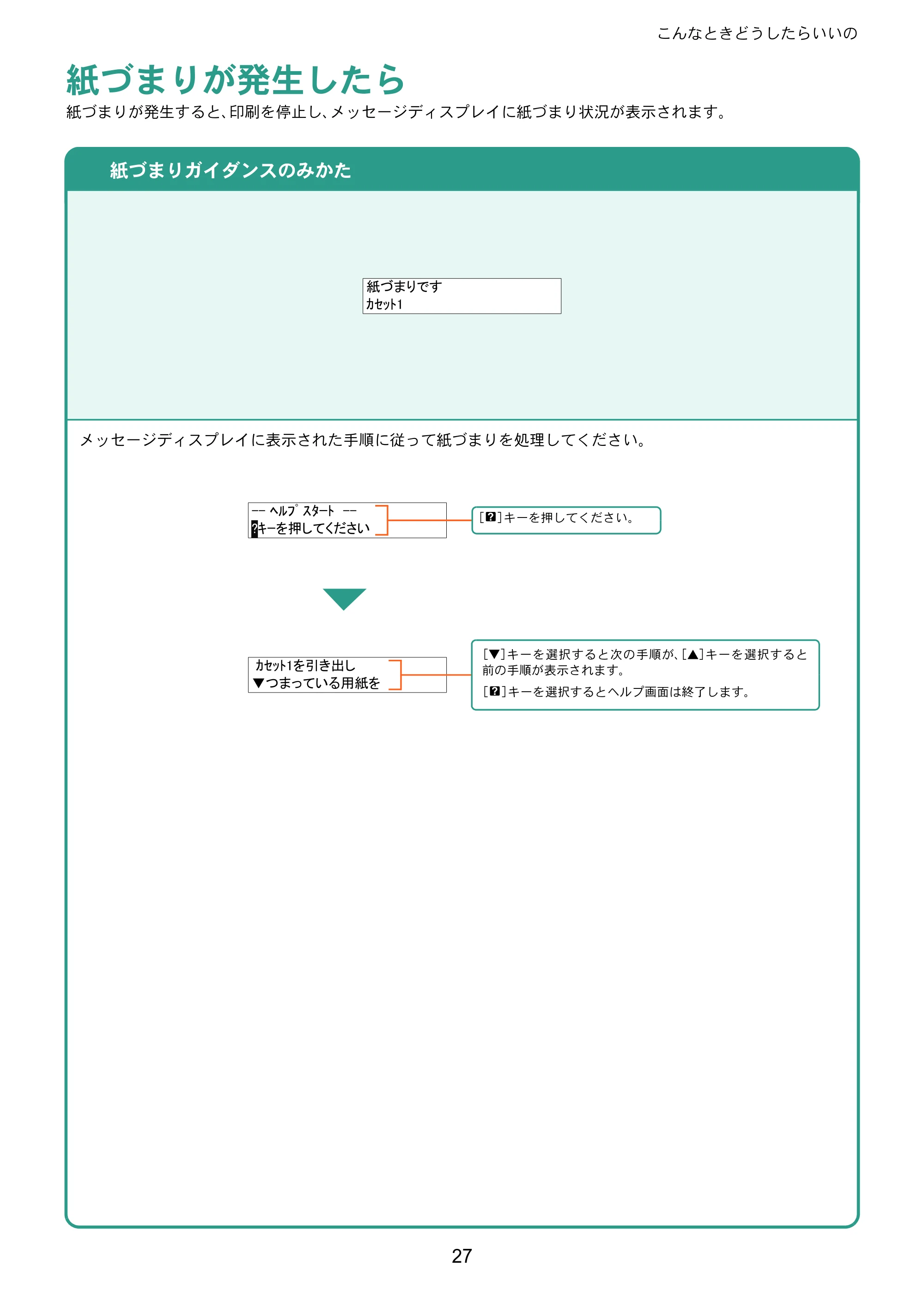 京セラ ECOSYS P6130cdn ECOSYS P6130cdn クイックガイド — 紙づまりが発生したら — 原本ページ — 27ページ