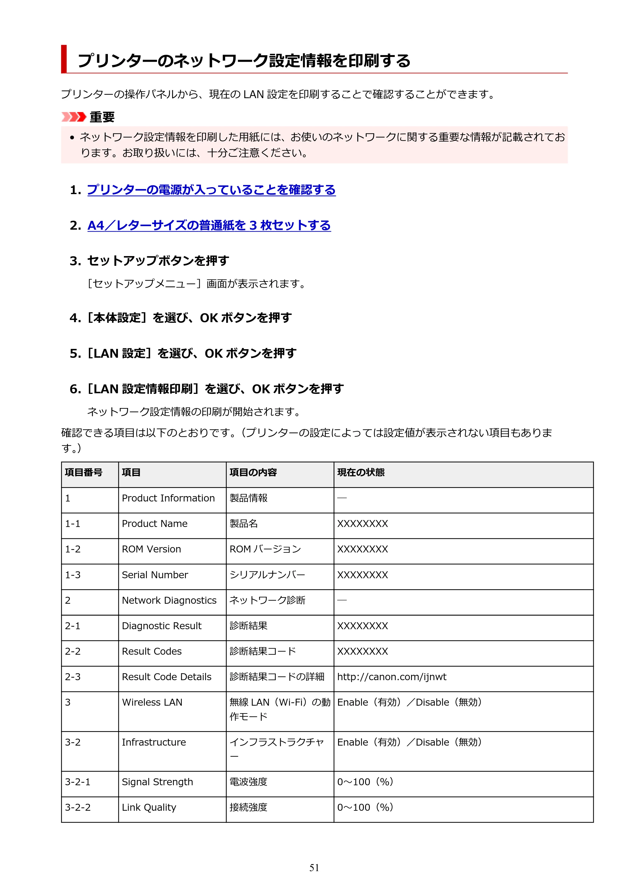 キヤノン G6030 電子マニュアル PDF版 （Mac版） 2019年6月13日掲載（PDF：10.1MB） — プリンターのネットワーク設定情報を印刷する — 原本ページ — 51ページ