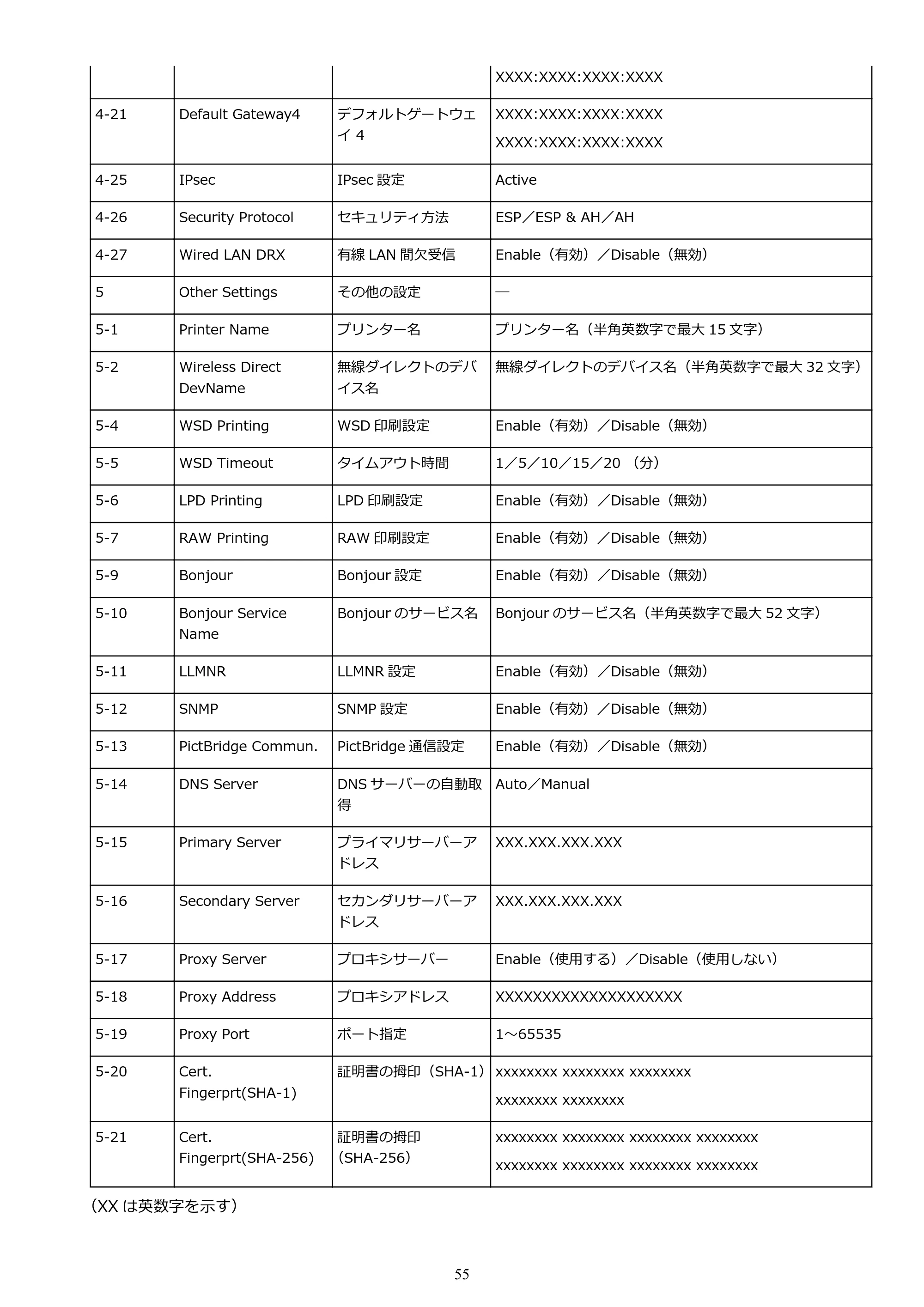 キヤノン G6030 電子マニュアル PDF版 （Mac版） 2019年6月13日掲載（PDF：10.1MB） — 原本ページ — 55ページ