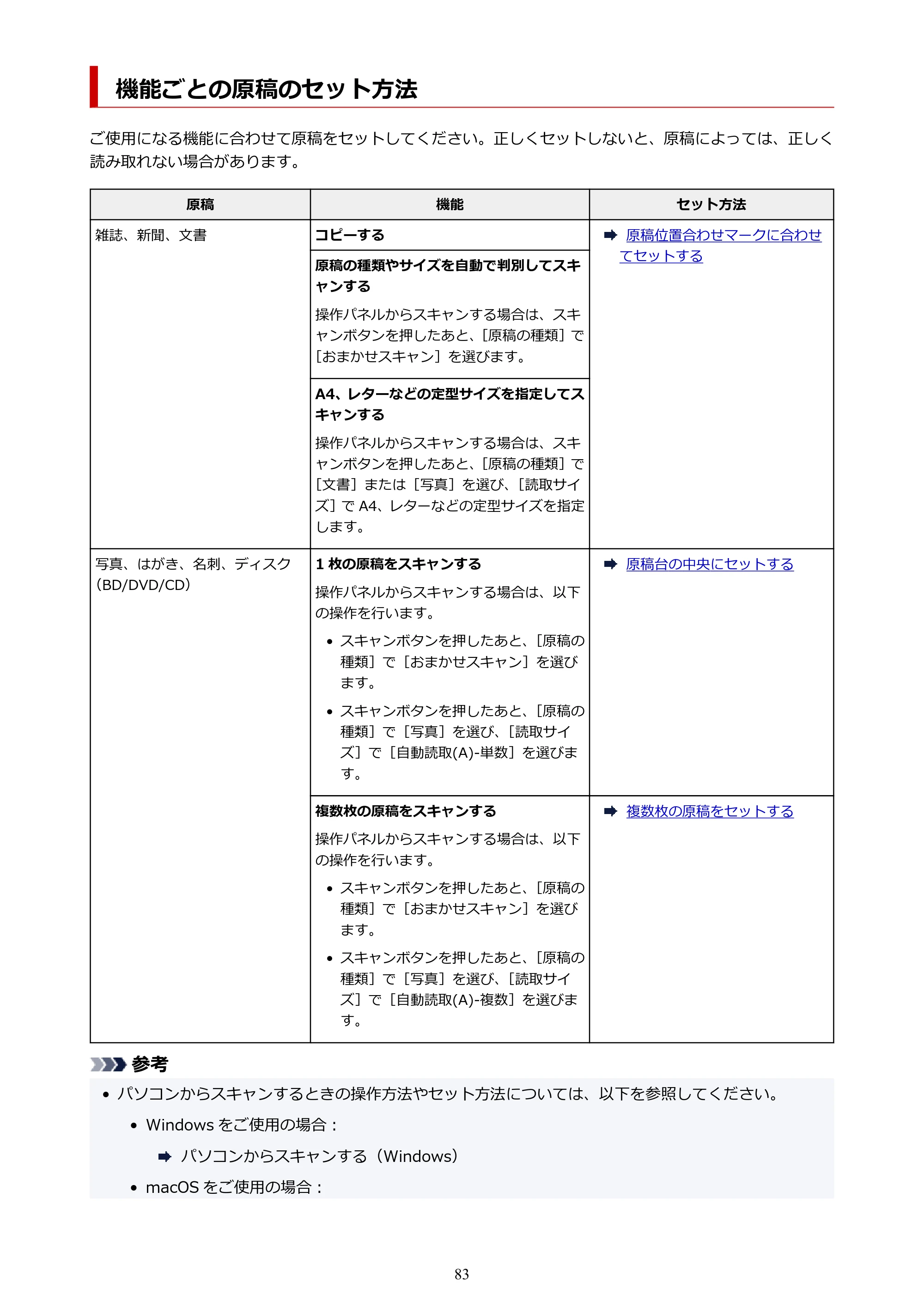 キヤノン G6030 電子マニュアル PDF版 （Mac版） 2019年6月13日掲載（PDF：10.1MB） — 機能ごとの原稿のセット方法 — 原本ページ — 83ページ
