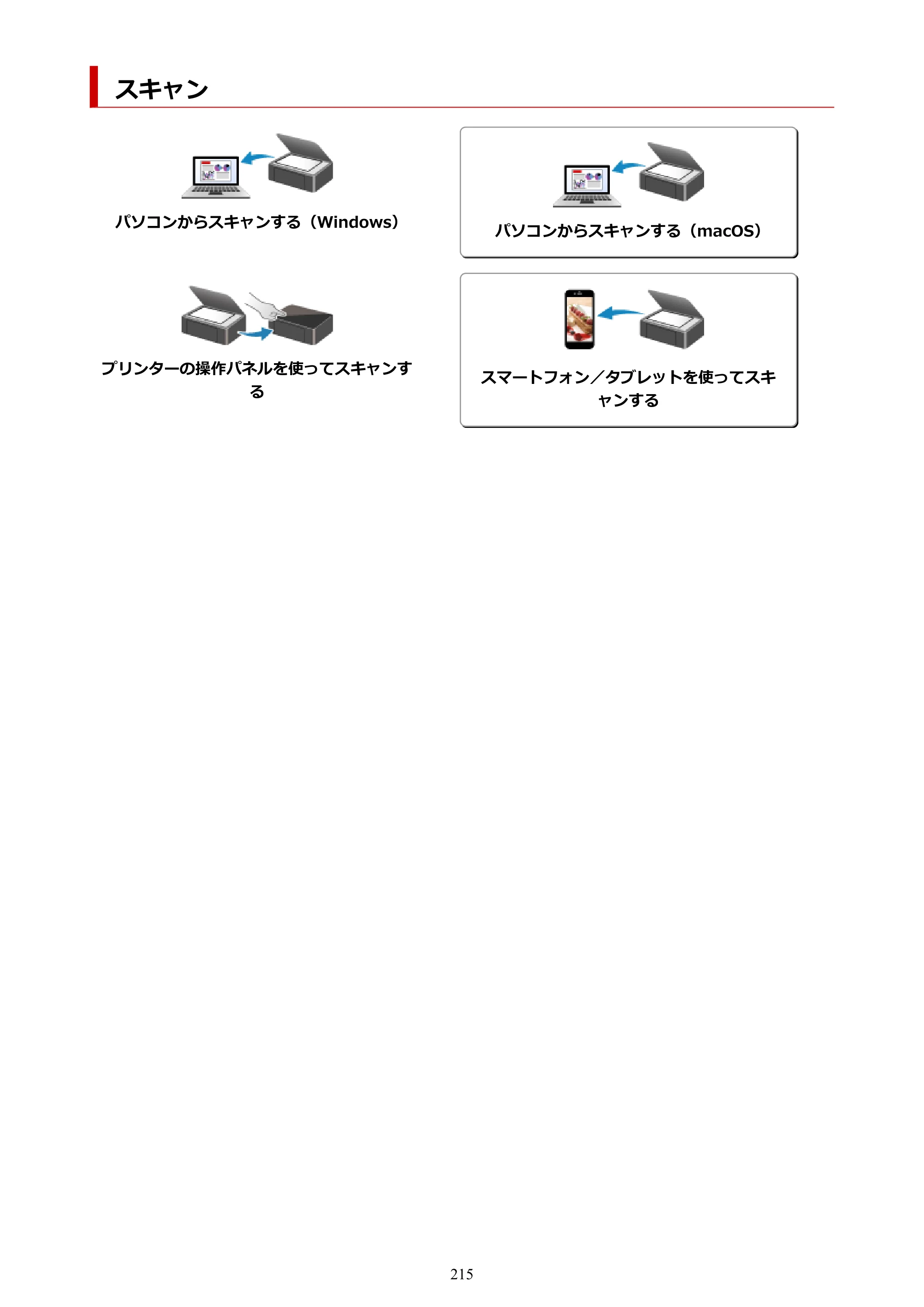キヤノン G6030 電子マニュアル PDF版 （Mac版） 2019年6月13日掲載（PDF：10.1MB） — スキャン — 原本ページ — 215ページ