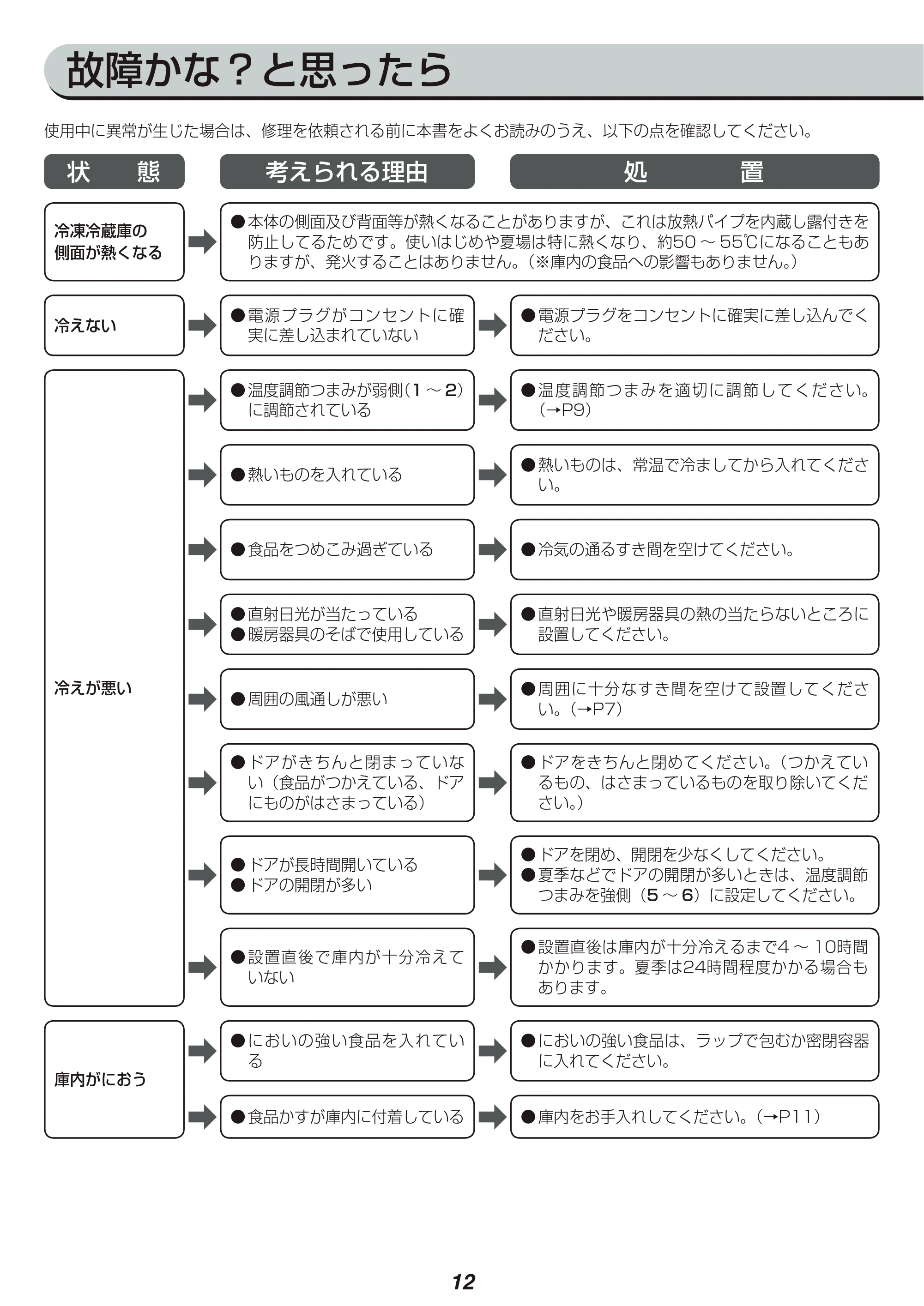アイリスオーヤマ AF81-W 取扱説明書 — 原本ページ — 12ページ
