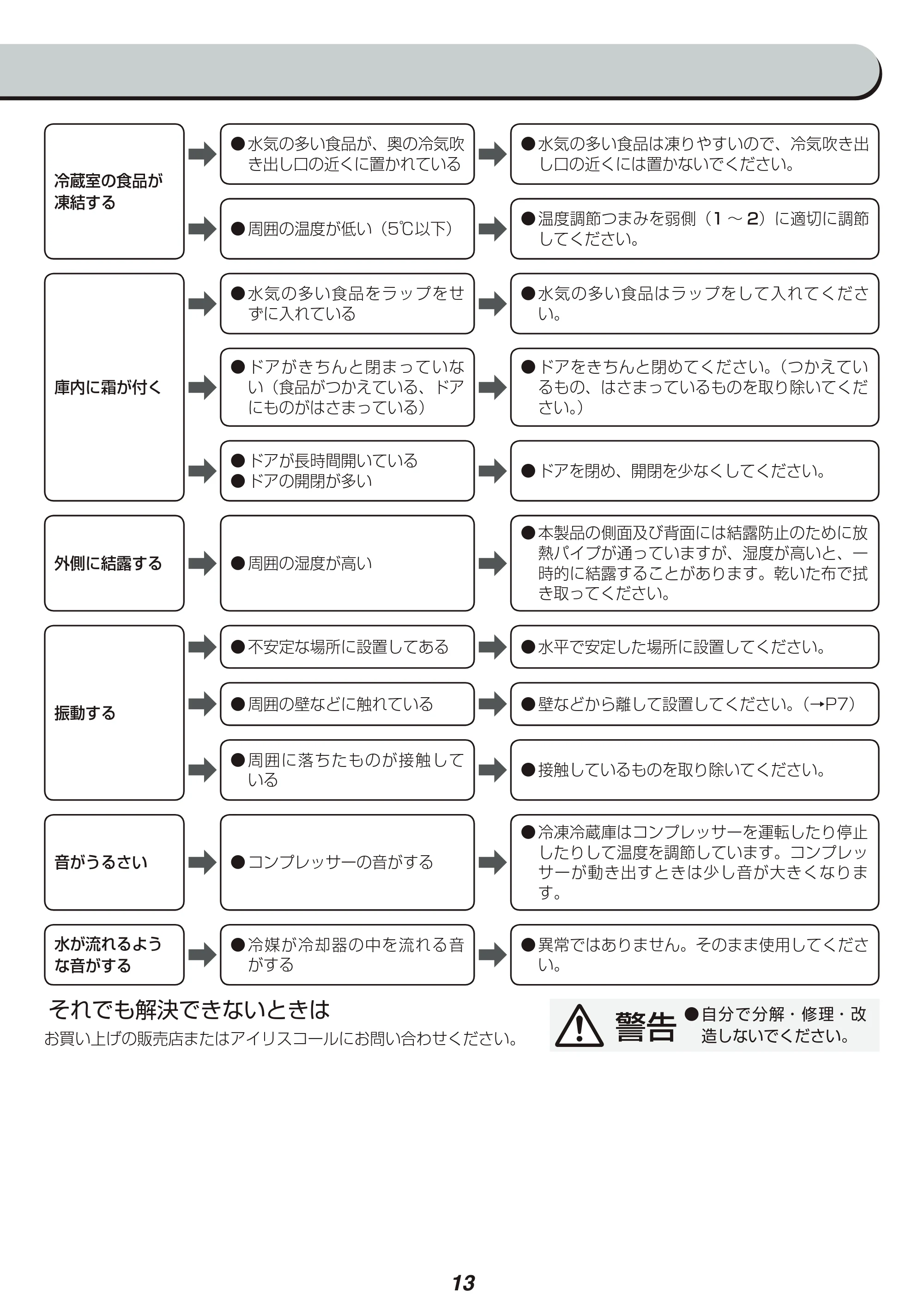 アイリスオーヤマ AF81-W 取扱説明書 — 原本ページ — 13ページ