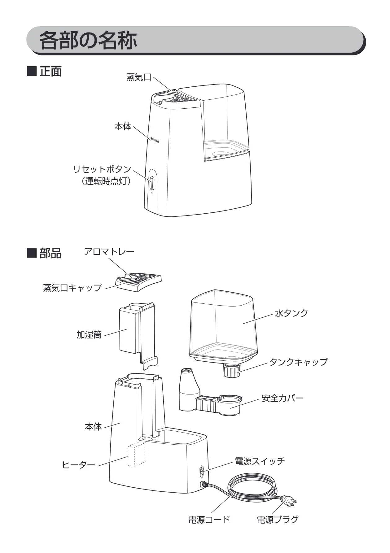アイリスオーヤマ SHM-260D 取扱説明書 — 各部の名称 — 図版 8-1 — 8ページ