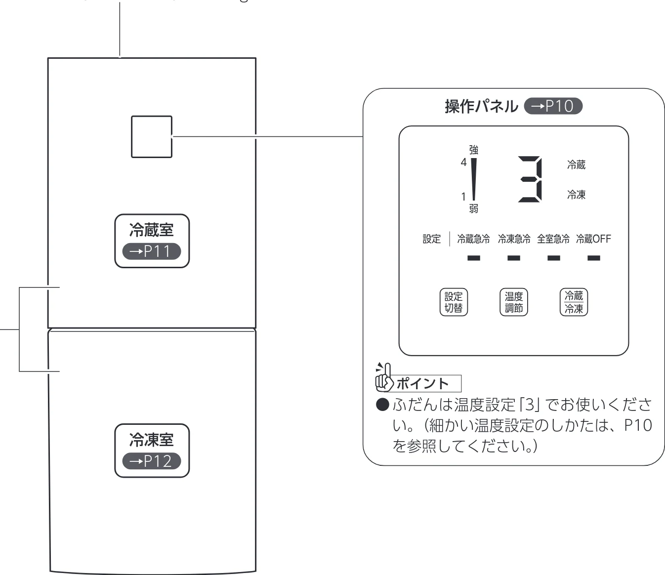 アイリスオーヤマ IRSN-15B-CW 取扱説明書 — 各部のなまえ — 図版 7-1 — 7ページ