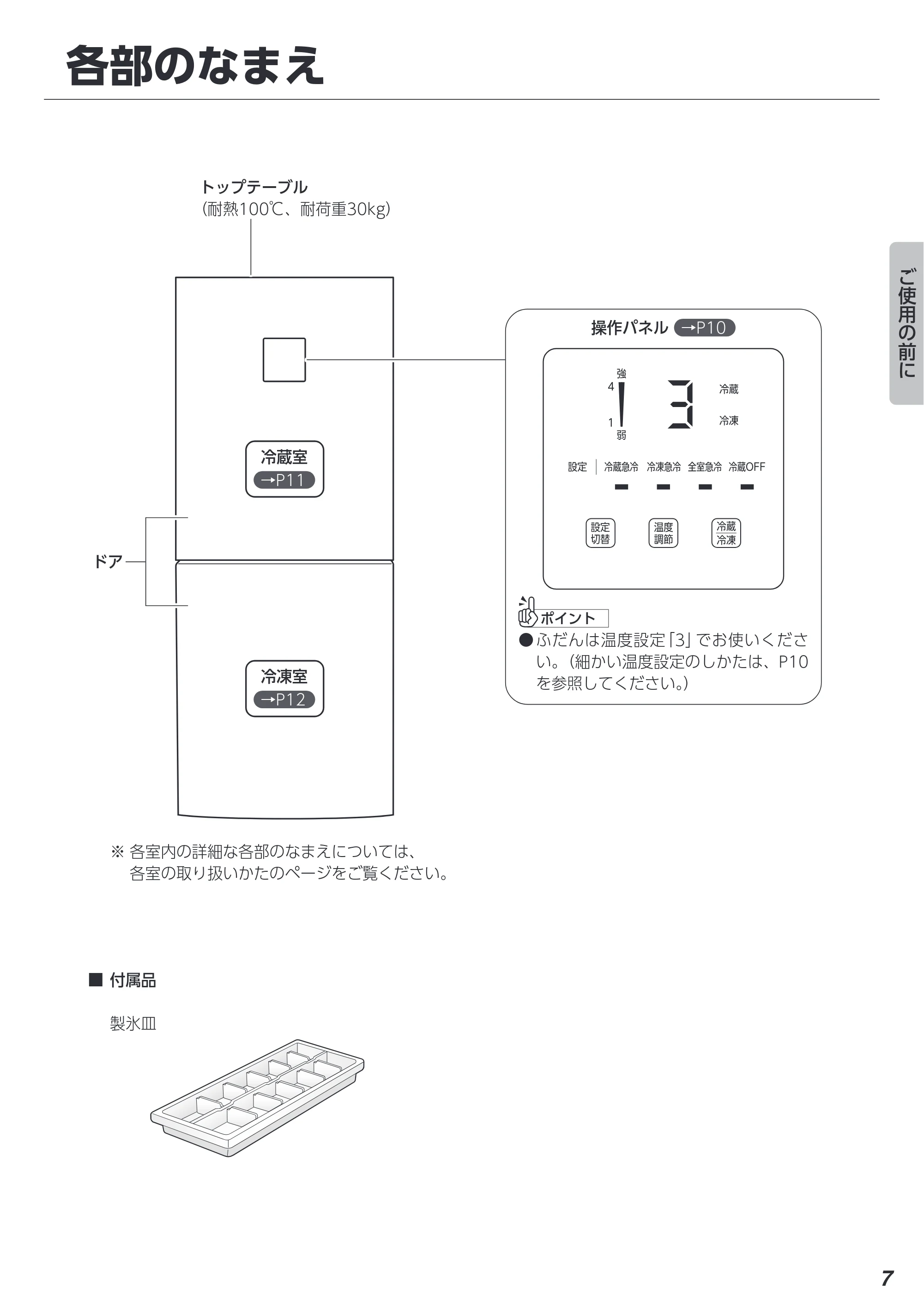 アイリスオーヤマ IRSN-15B-CW 取扱説明書 — 各部のなまえ — 原本ページ — 7ページ