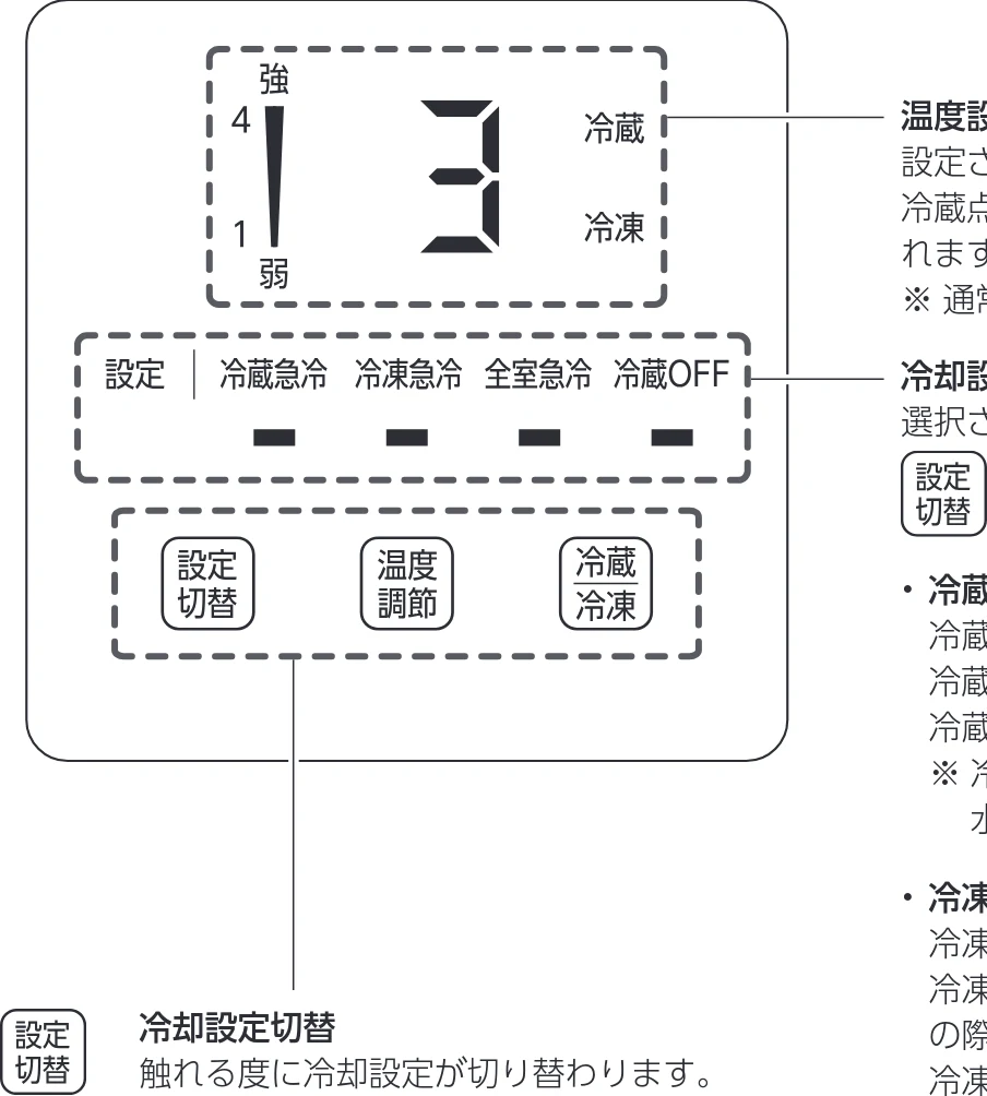 アイリスオーヤマ IRSN-15B-CW 取扱説明書 — 操作パネルの使いかた — 図版 10-1 — 10ページ