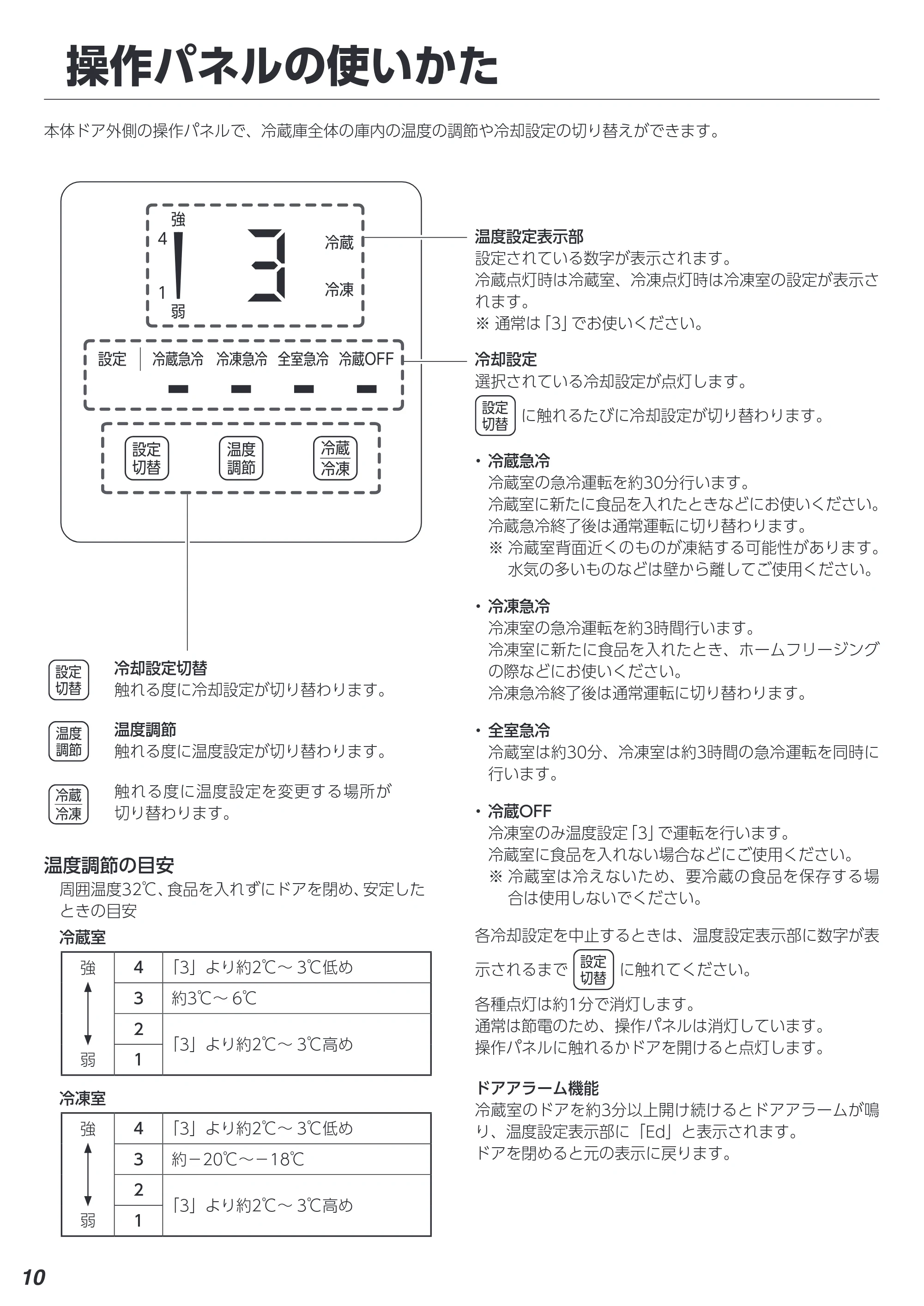 アイリスオーヤマ IRSN-15B-CW 取扱説明書 — 操作パネルの使いかた — 原本ページ — 10ページ