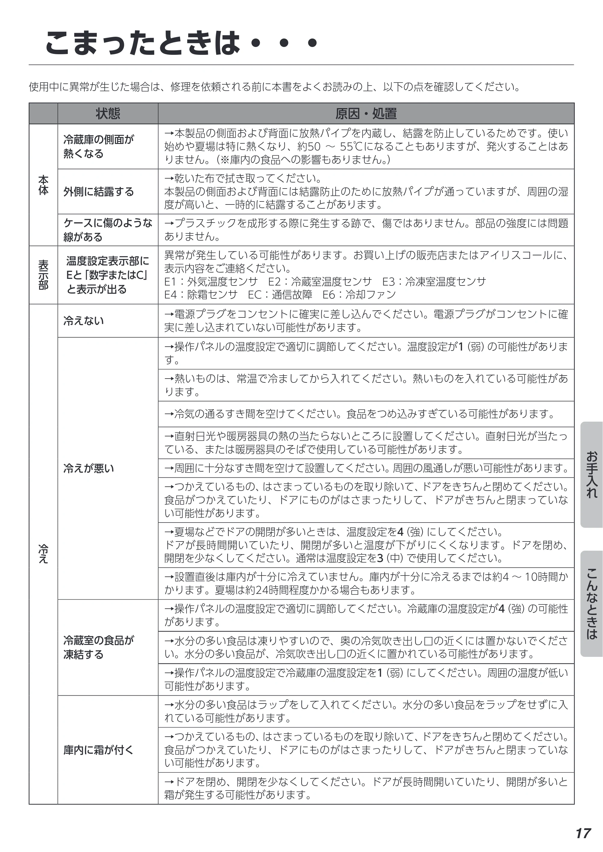 アイリスオーヤマ IRSN-15B-CW 取扱説明書 — こまったときは・・・ — 原本ページ — 17ページ