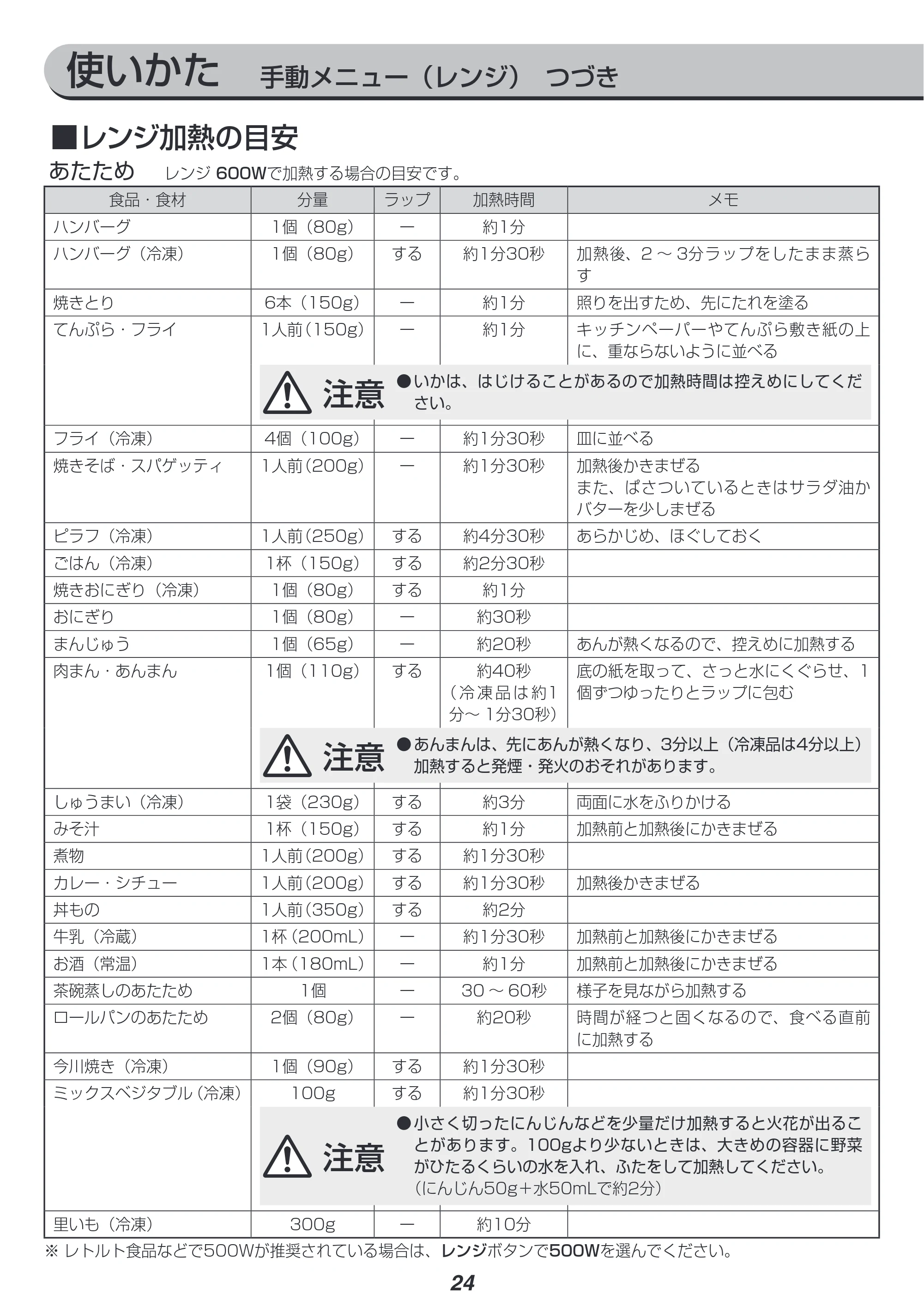 アイリスオーヤマ BLMO-F1801 取扱説明書 — 原本ページ — 24ページ