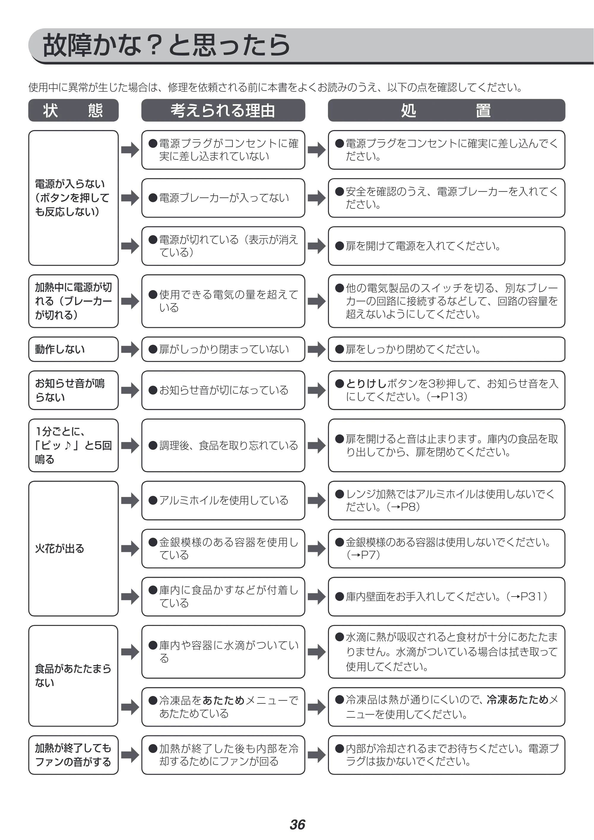 アイリスオーヤマ BLMO-F1801 取扱説明書 — 原本ページ — 36ページ