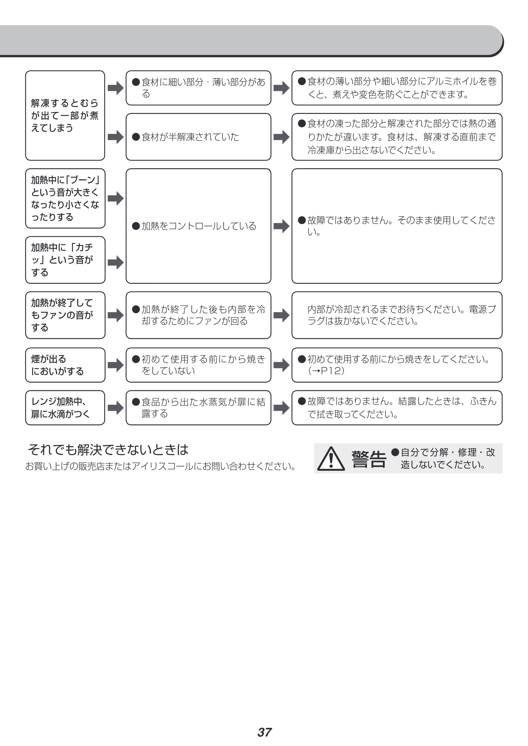 アイリスオーヤマ BLMO-F1801 取扱説明書 — 原本ページ — 37ページ