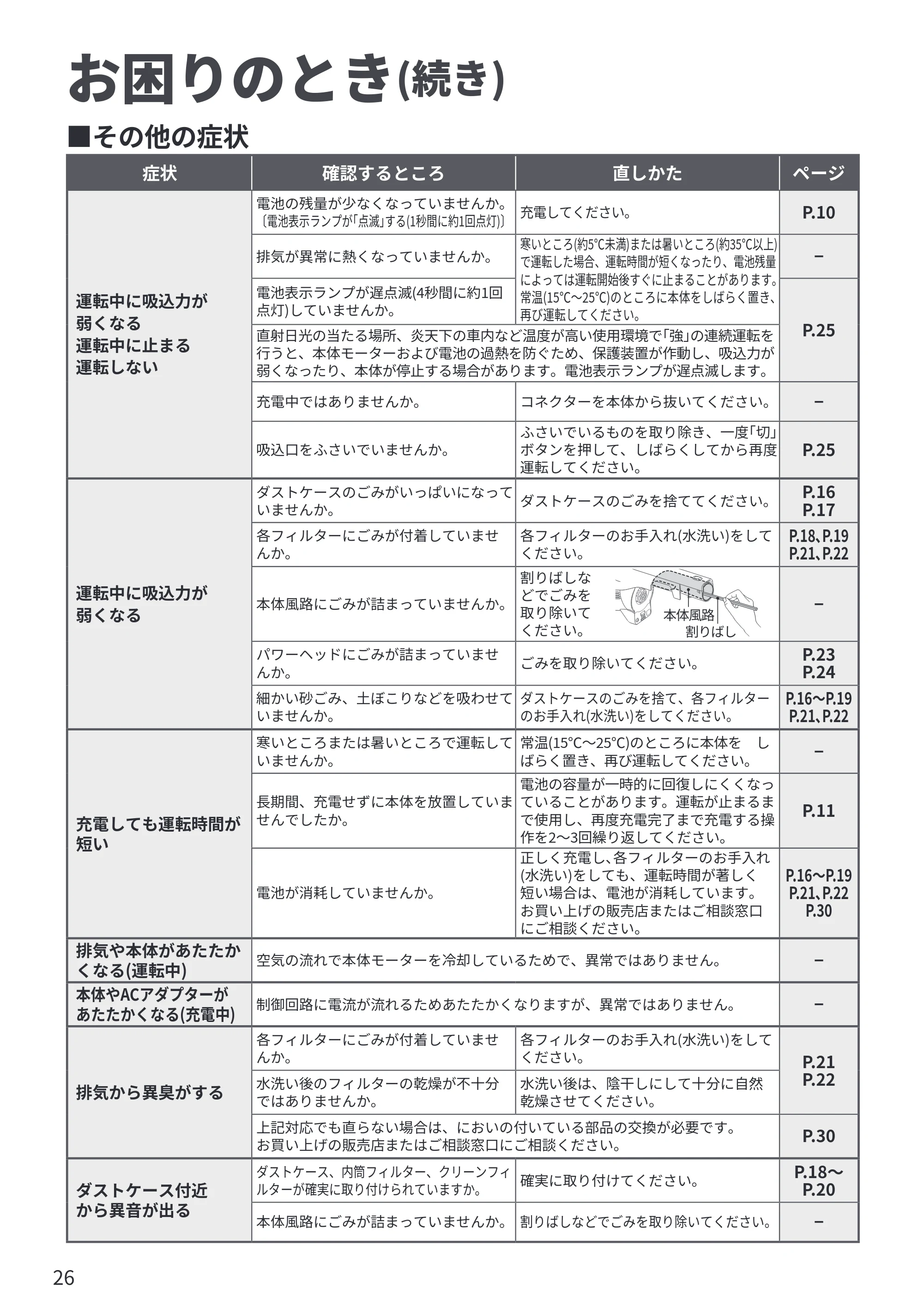 日立 PV-BL3P 取扱説明書 — お困りのとき(続き) — 原本ページ — 26ページ