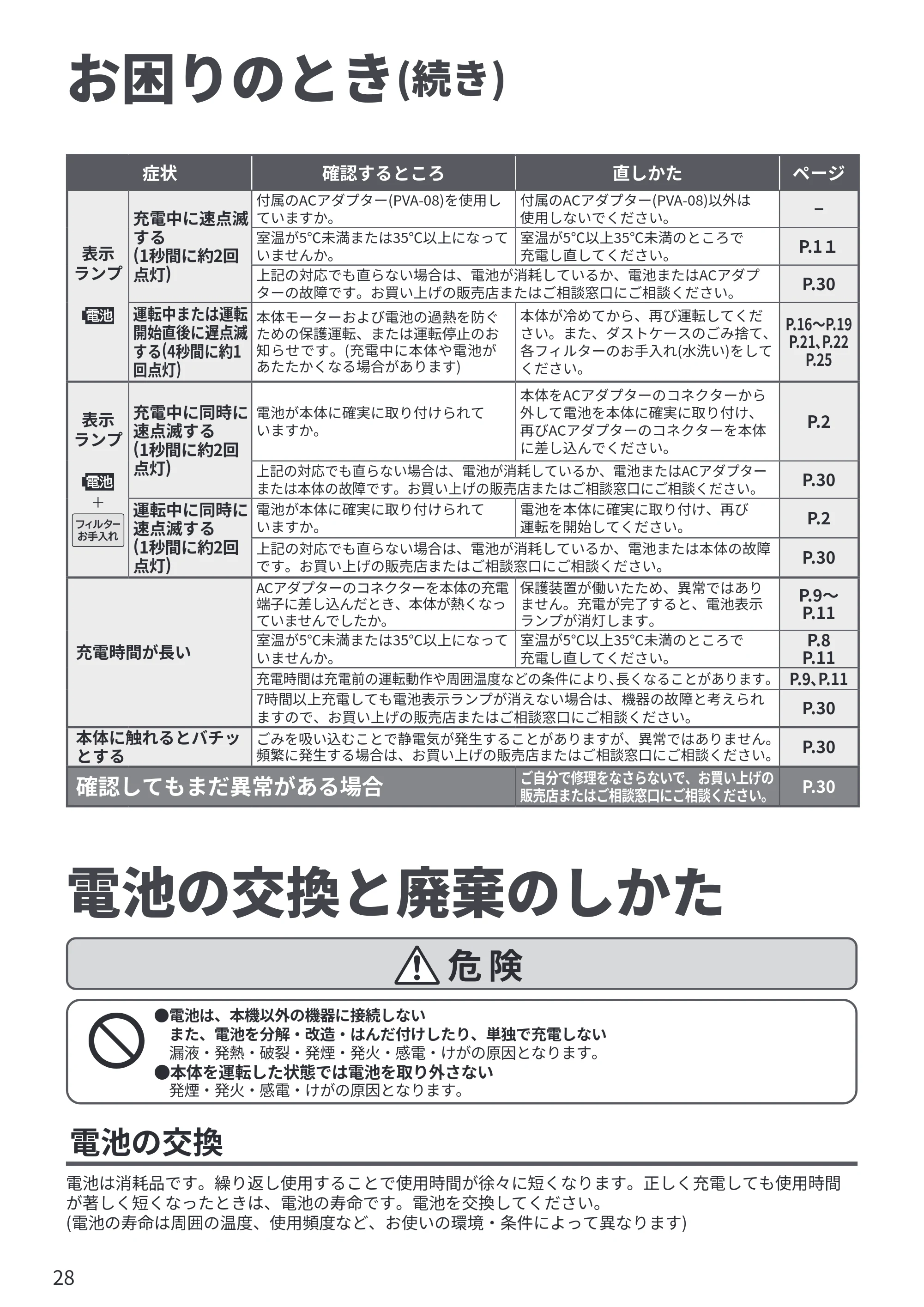 日立 PV-BL3P 取扱説明書 — 電池の交換と廃棄のしかた — 原本ページ — 28ページ