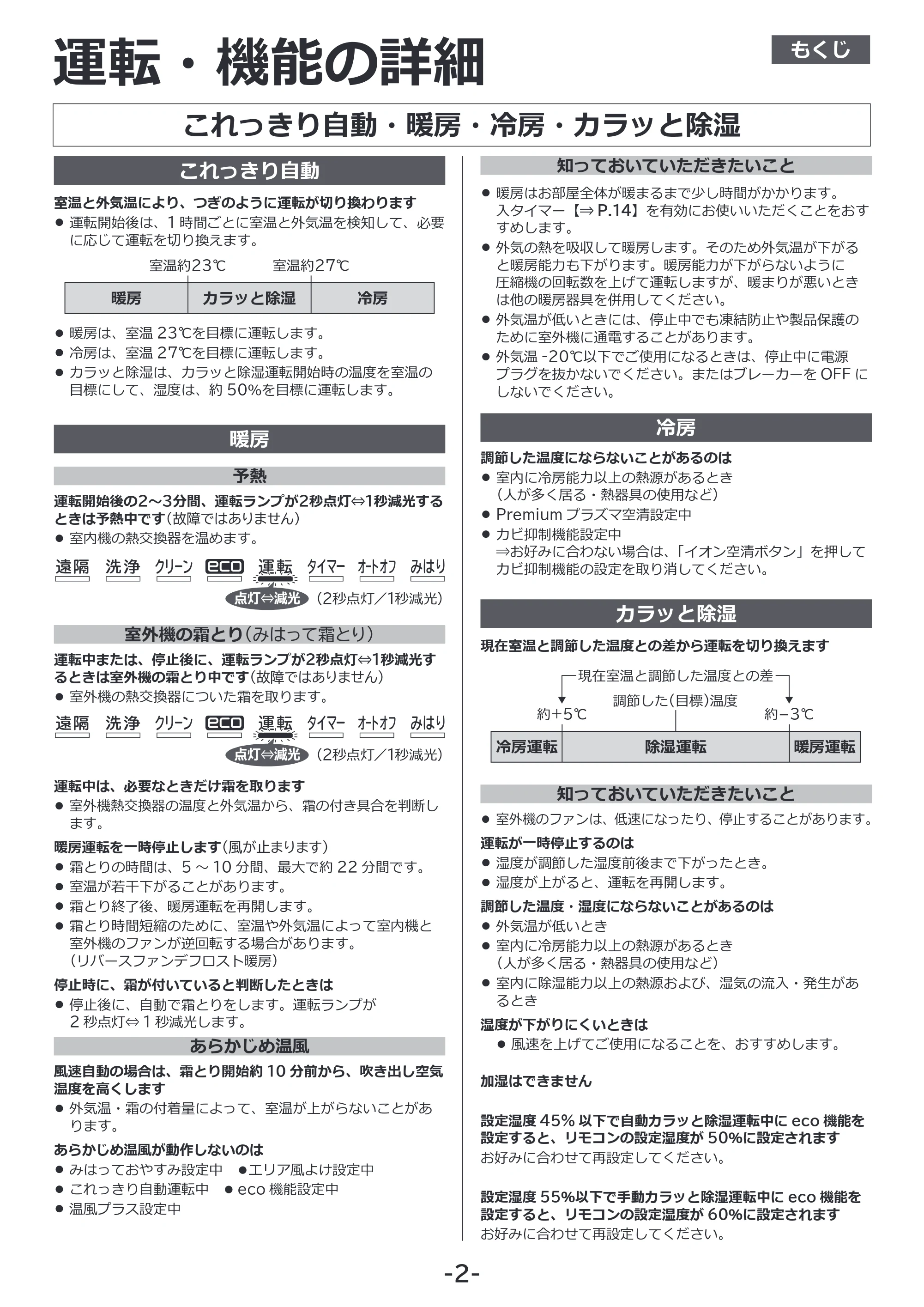 日立 RAS-XK2527S / RAS-XK2827D / RAS-XK4027D 補足説明書(Web掲載のみ) — 運転・機能の詳細 — 原本ページ — 2ページ