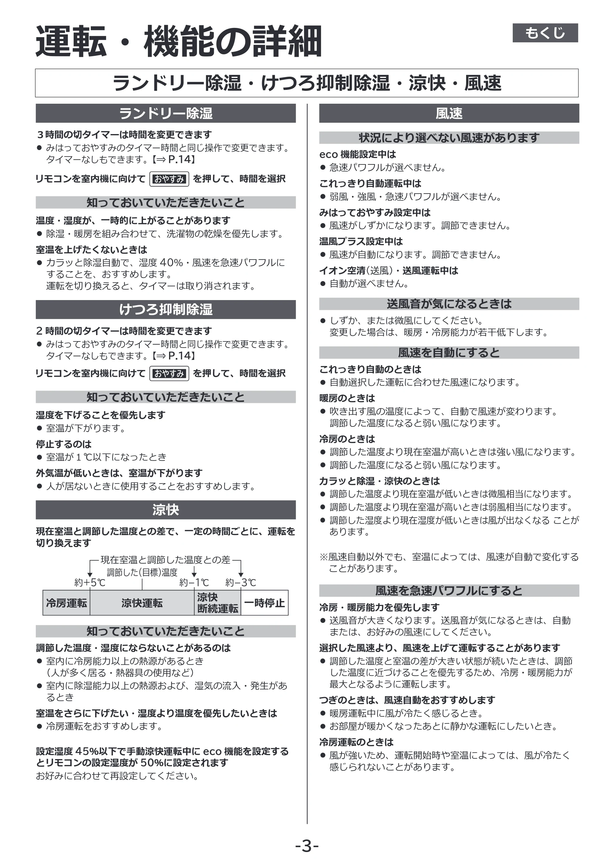 日立 RAS-XK2527S / RAS-XK2827D / RAS-XK4027D 補足説明書(Web掲載のみ) — ランドリー除湿・けつろ抑制除湿・涼快・風速 — 原本ページ — 3ページ