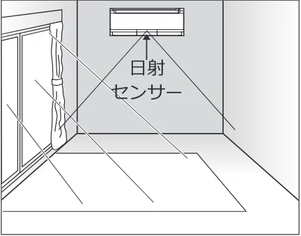 日立 RAS-XK2527S / RAS-XK2827D / RAS-XK4027D 補足説明書(Web掲載のみ) — eco 機能・人感センサー・日射センサー・カビバスター — 図版 6-3 — 6ページ