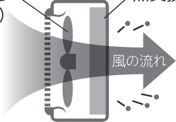 日立 RAS-XK2527S / RAS-XK2827D / RAS-XK4027D 補足説明書(Web掲載のみ) — 室外機凍結洗浄 — 図版 8-1 — 8ページ
