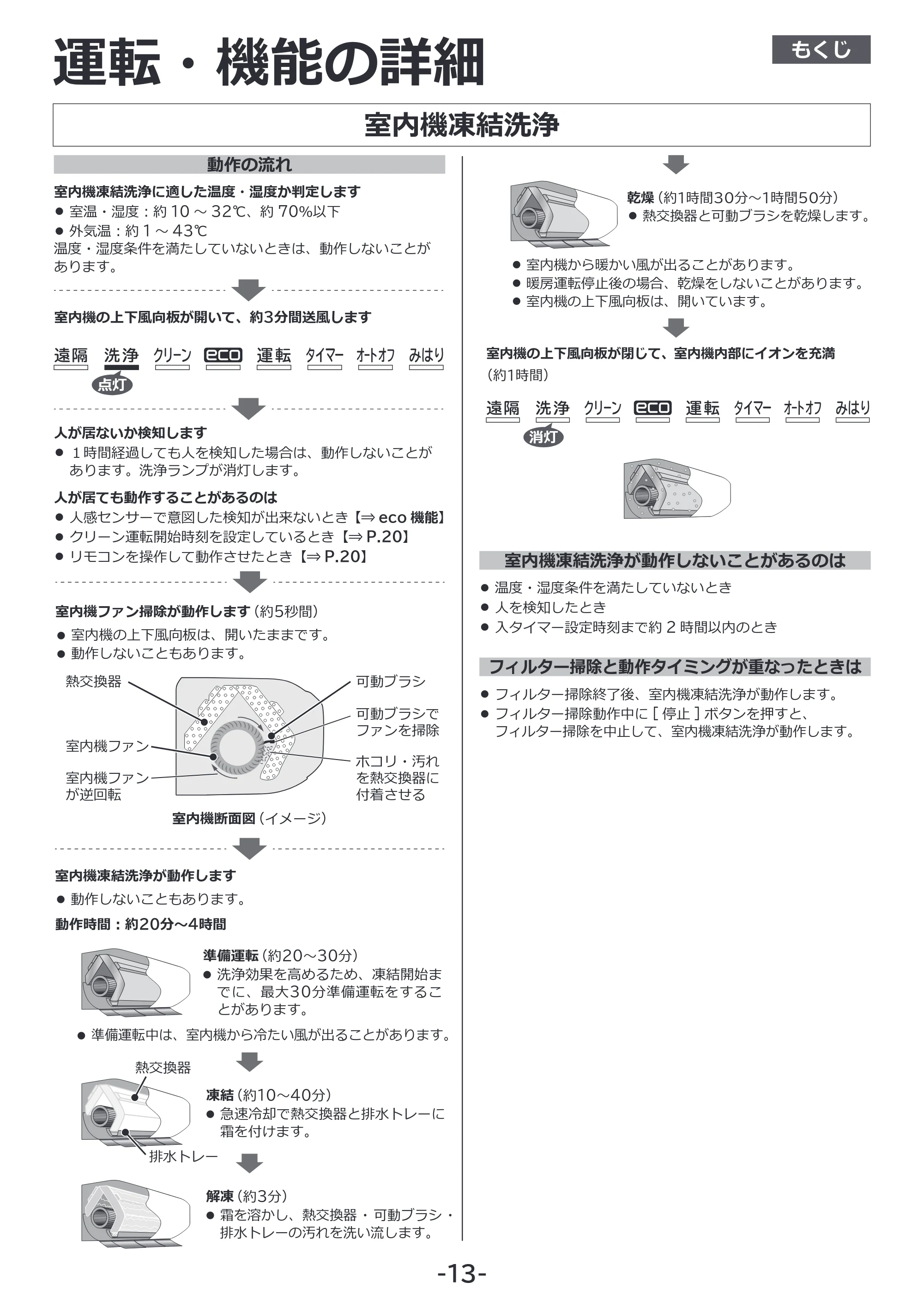 日立 RAS-XK2527S / RAS-XK2827D / RAS-XK4027D 補足説明書(Web掲載のみ) — 室内機凍結洗浄 — 原本ページ — 13ページ