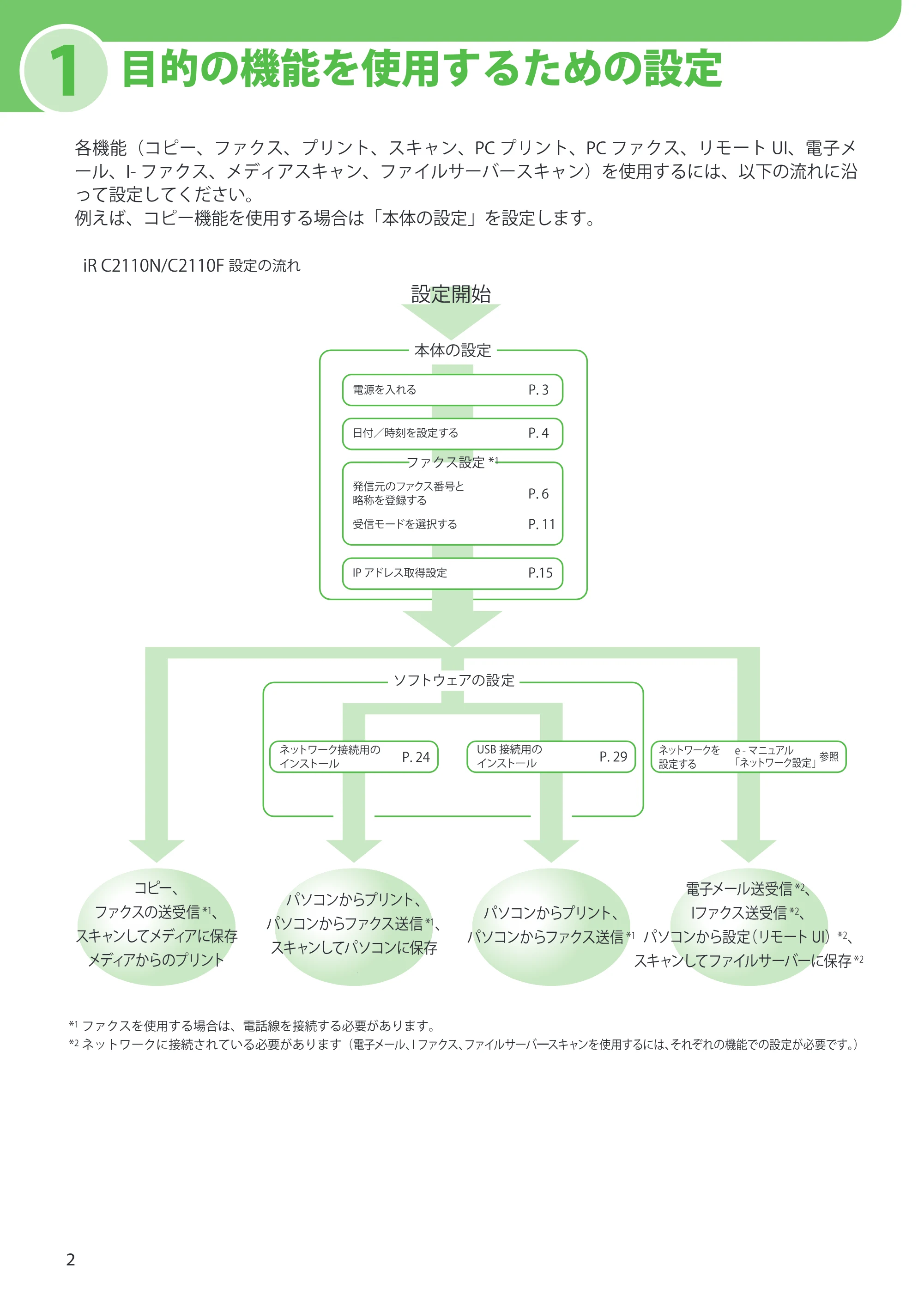 キヤノン iR C2110N/C2110F スタートアップガイド （PDF形式／2.7Mバイト） — 1 目的の機能を使用するための設定 — 原本ページ — 4ページ