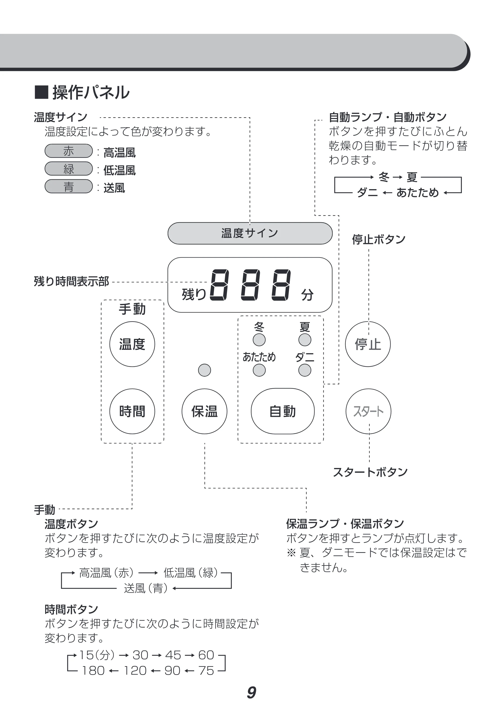 アイリスオーヤマ FK-W2 取扱説明書 — 原本ページ — 9ページ