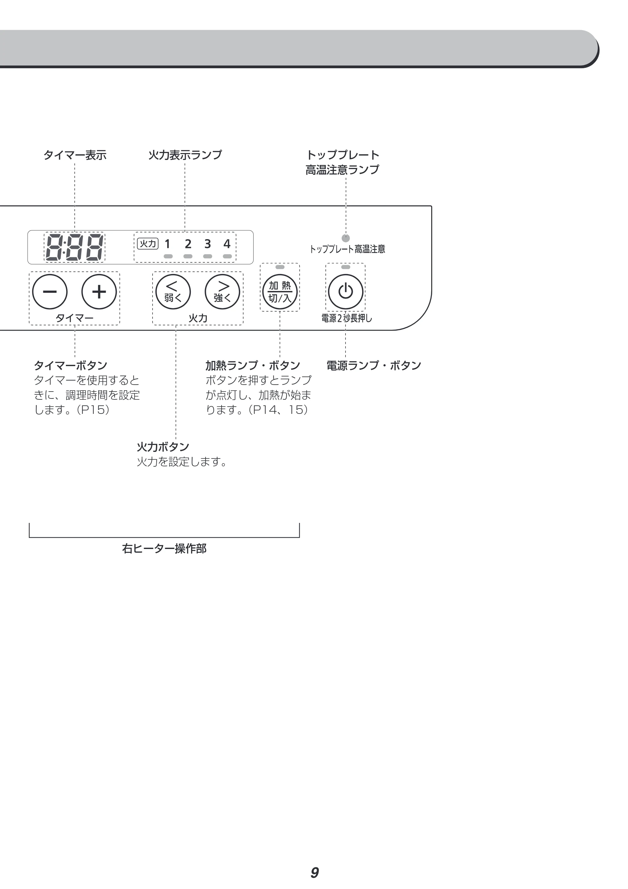 アイリスオーヤマ IHK-W12S-WPG 取扱説明書 — 原本ページ — 9ページ