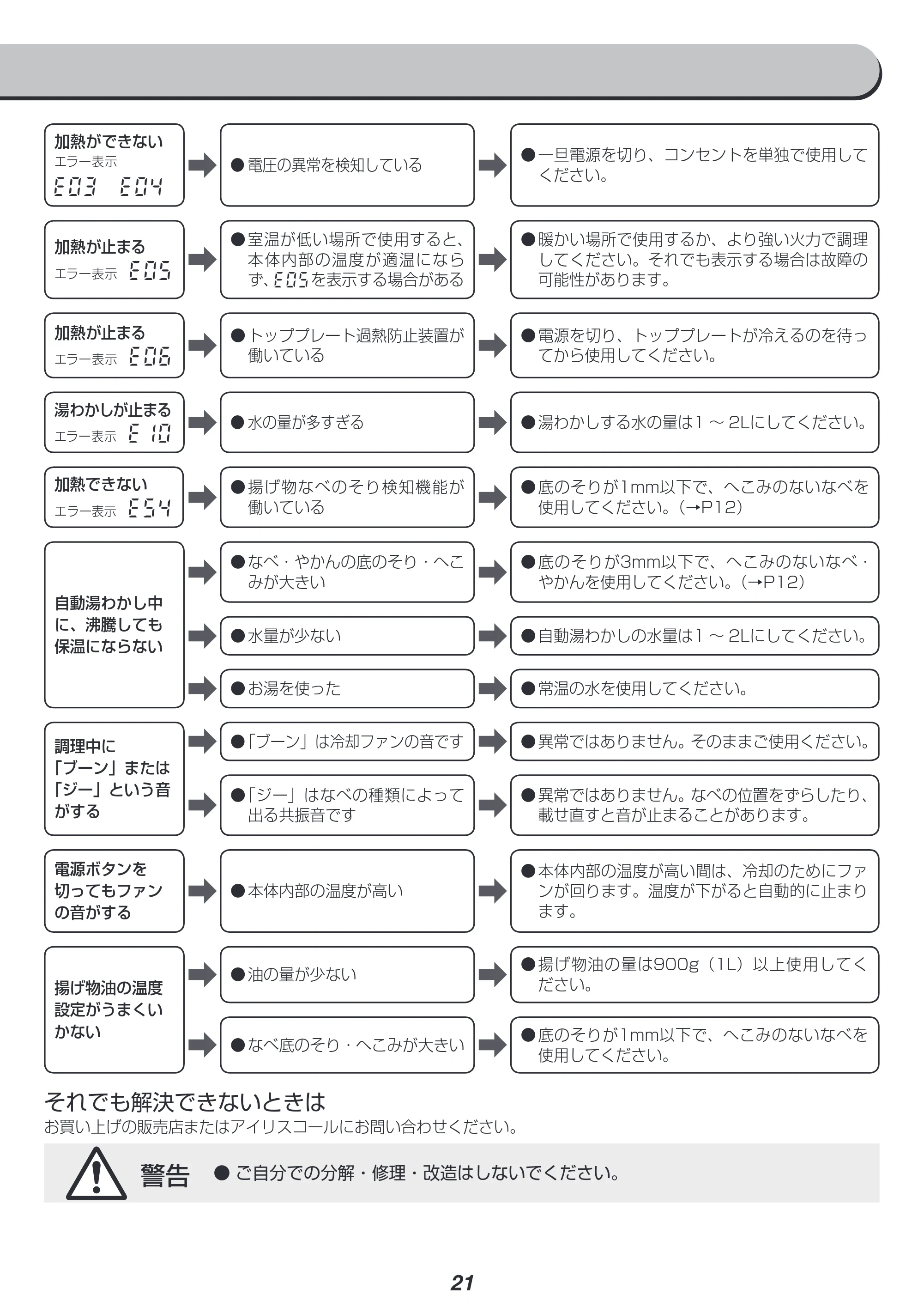 アイリスオーヤマ IHK-W12S-WPG 取扱説明書 — 原本ページ — 21ページ