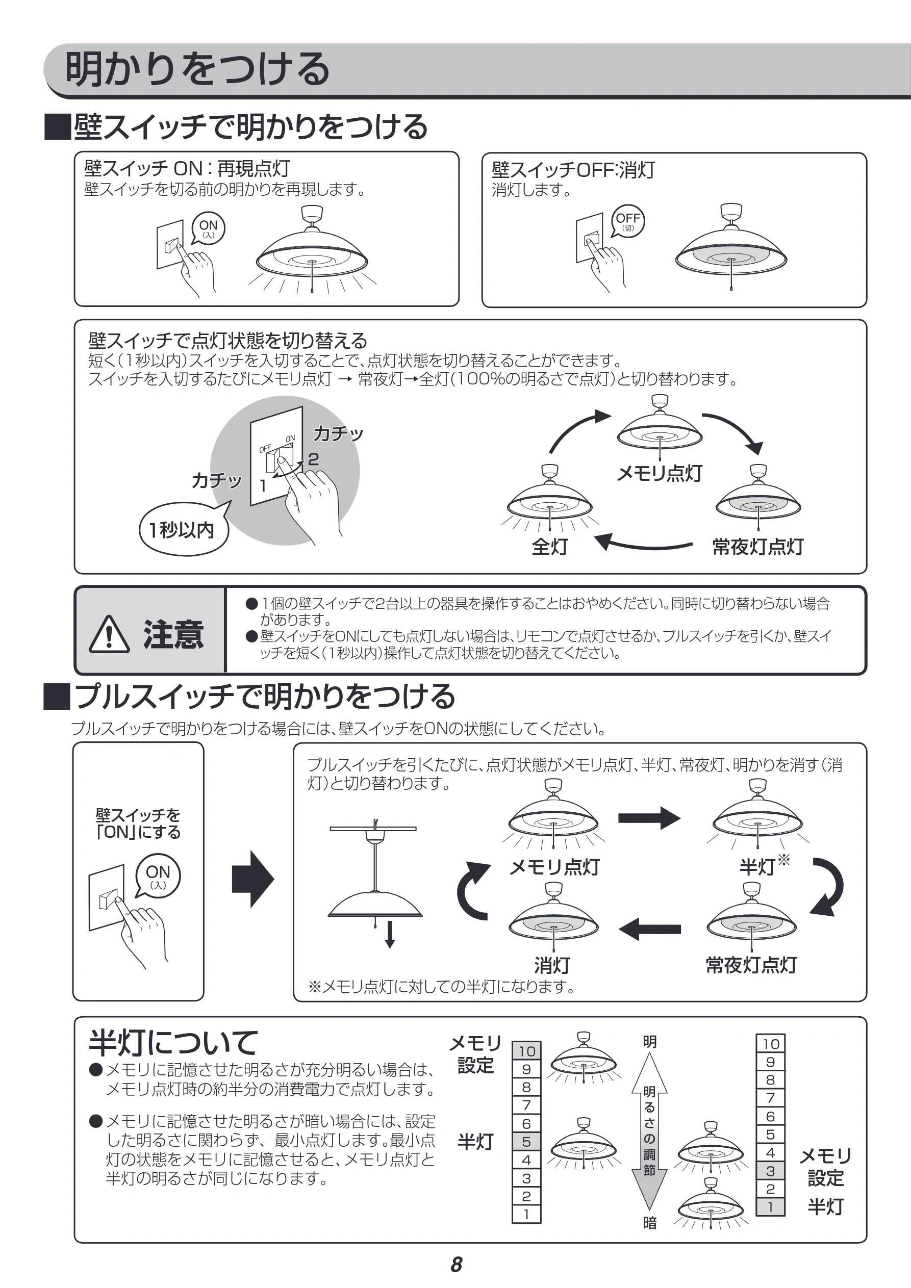 アイリスオーヤマ PLM6DL-YF 取扱説明書 — 明かりをつける — 図版 8-1 — 8ページ