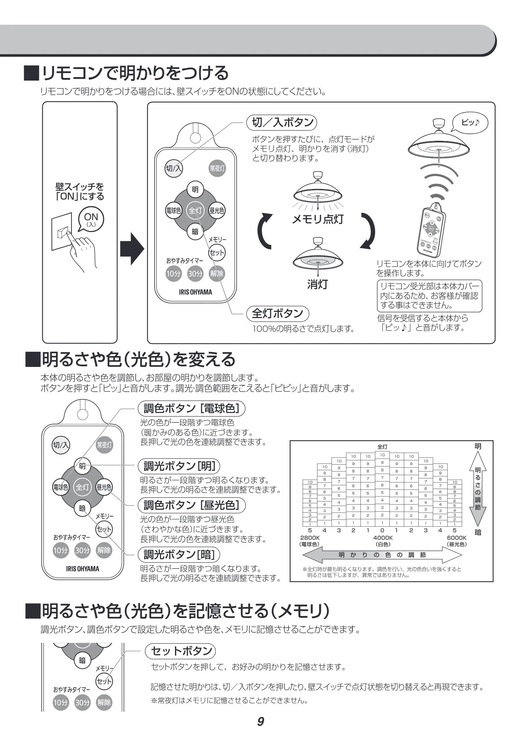 アイリスオーヤマ PLM6DL-YF 取扱説明書 — Ⱚ Ⱚリモコンで明かりをつける — 図版 9-1 — 9ページ