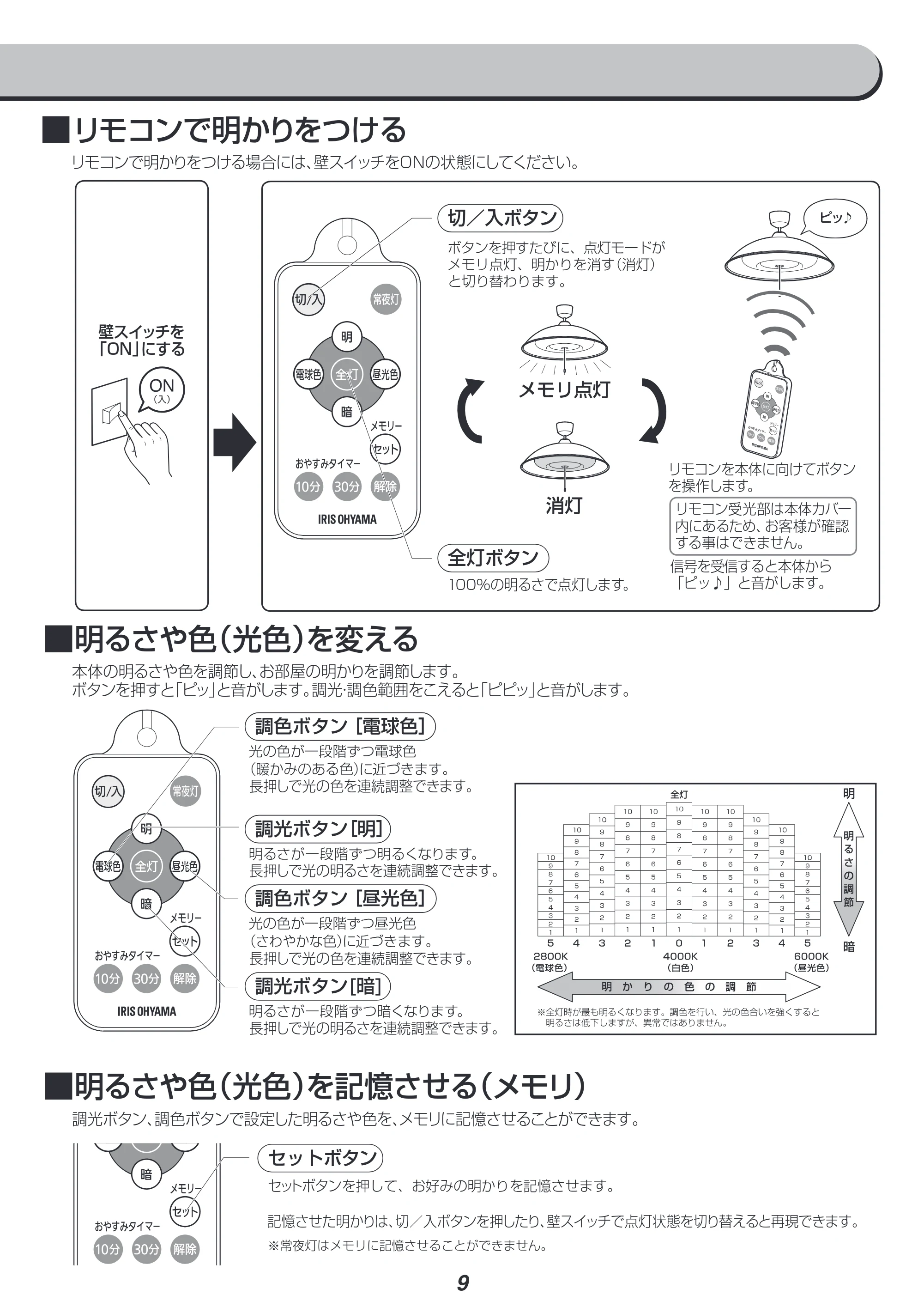 アイリスオーヤマ PLM6DL-YF 取扱説明書 — Ⱚ Ⱚリモコンで明かりをつける — 原本ページ — 9ページ