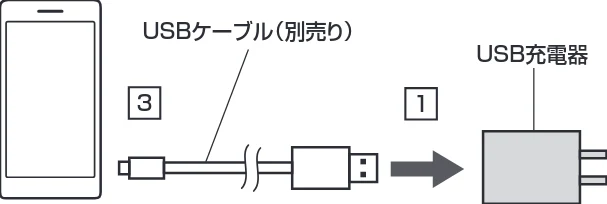 サンワサプライ ACA-IP86BK / ACA-IP86W 取扱説明書 — ACA-IP86シリーズ — 図版 1-2 — 1ページ