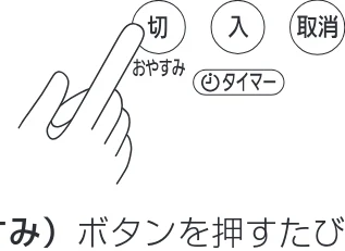 アイリスオーヤマ IRA-2821G 取扱説明書 — ■タイマー — 図版 11-1 — 11ページ