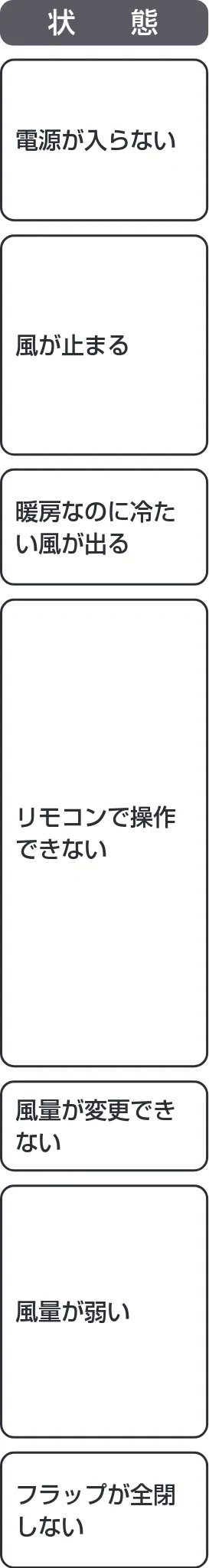 アイリスオーヤマ IRA-2821G 取扱説明書 — 故障かな?と思ったら — 図版 15-1 — 15ページ