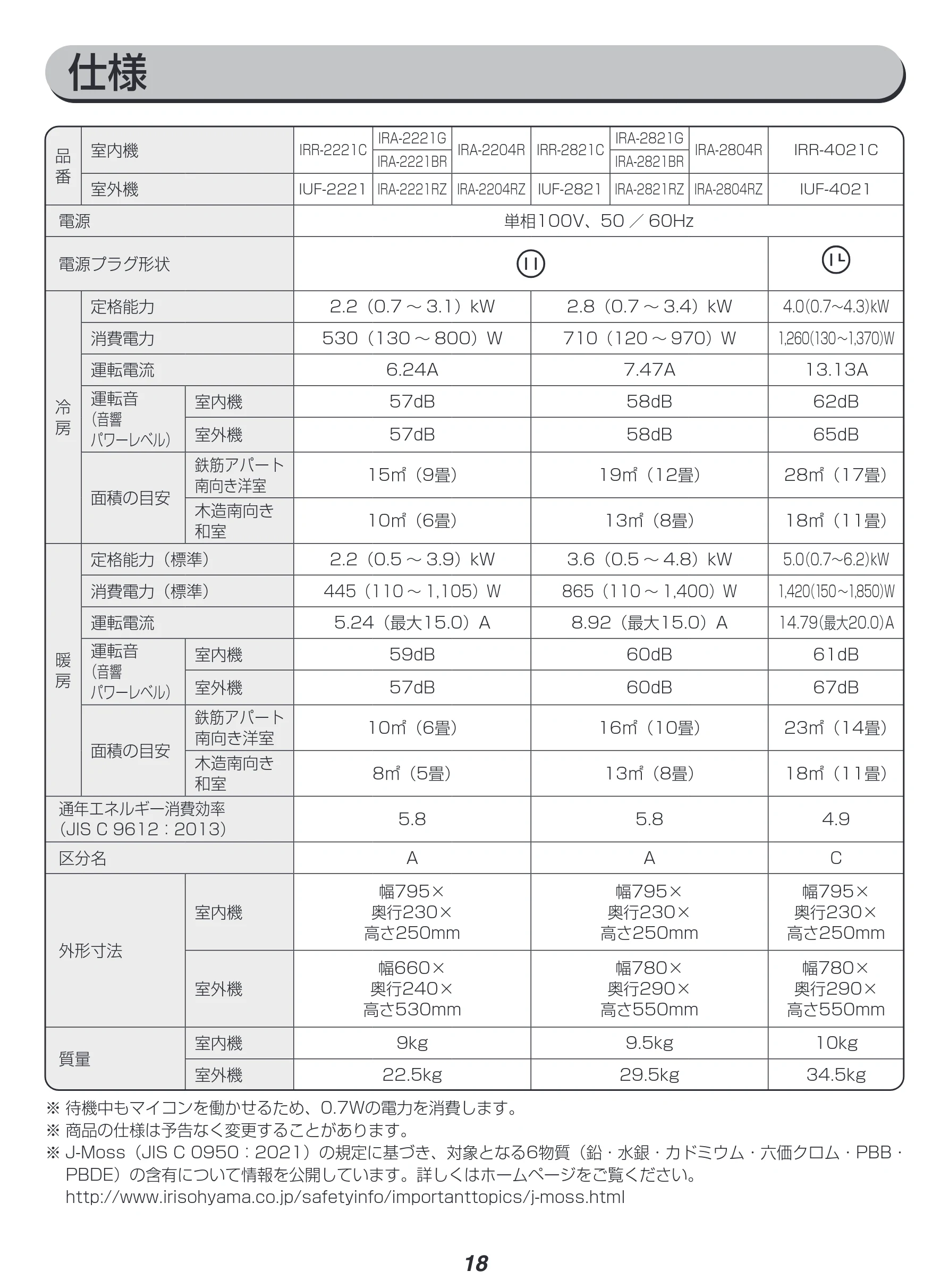 アイリスオーヤマ IRA-2821G 取扱説明書 — 図版 18-1 — 18ページ