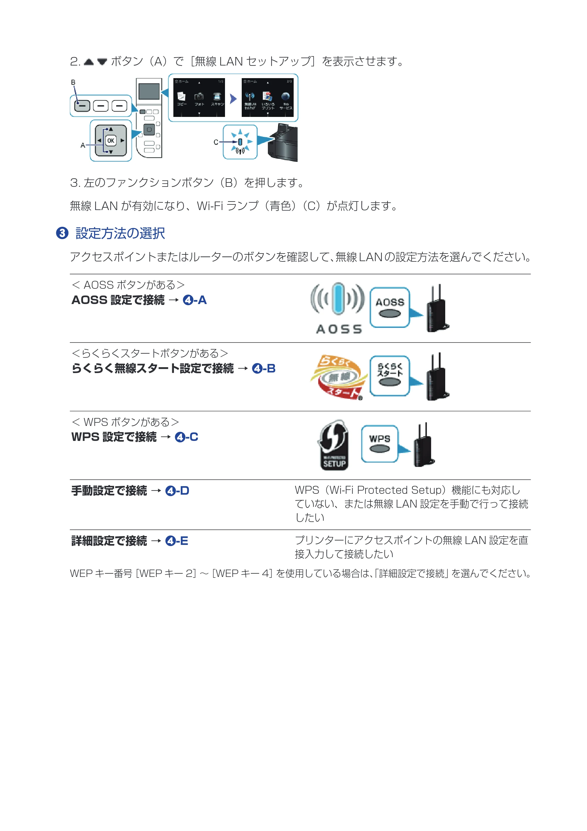 キヤノン PIXUS MG4230 ネットワーク接続ガイド(PDF:513KB) — 原本ページ — 4ページ