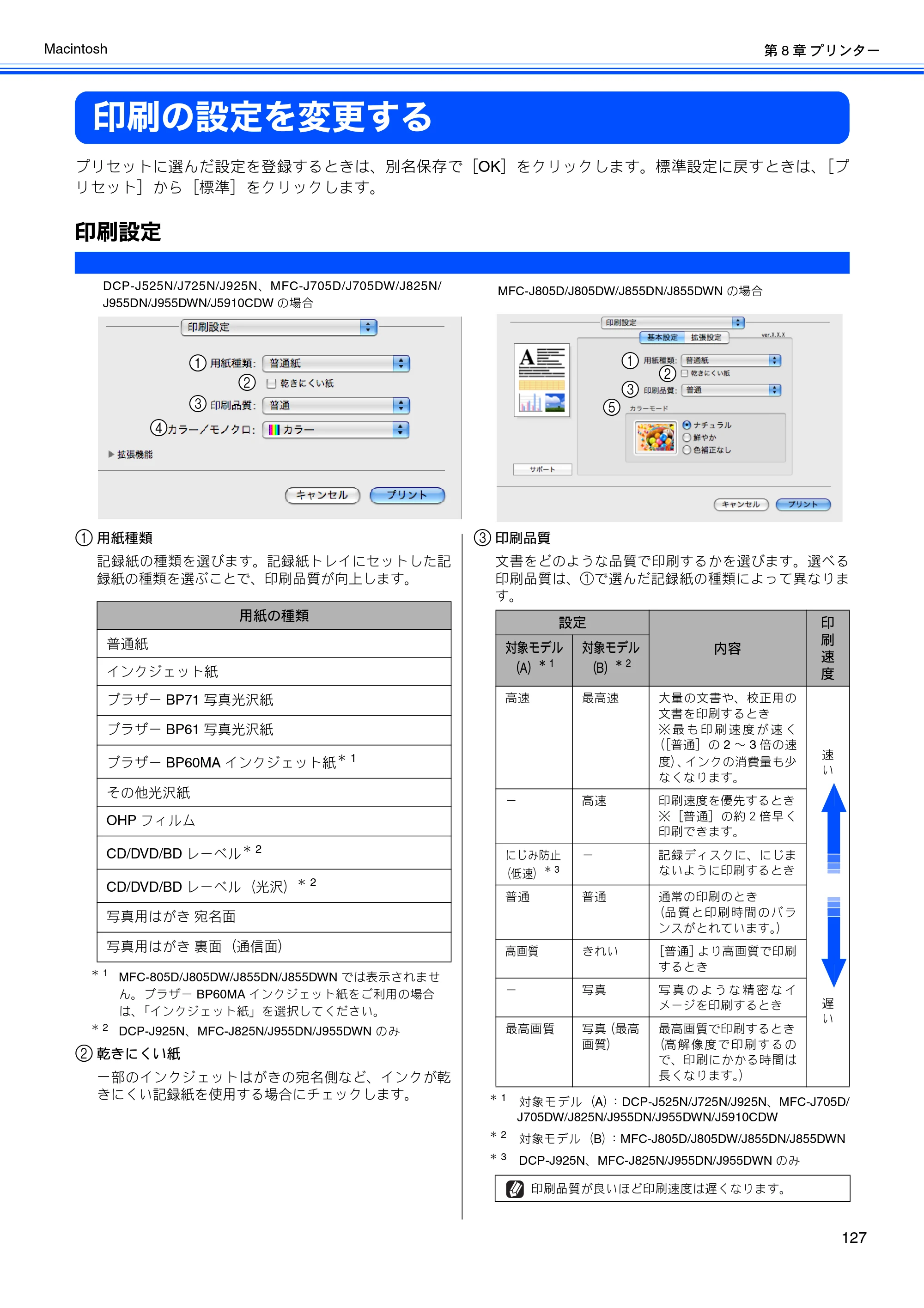 ブラザー DCP-J525N / DCP-J725N / DCP-J925N ユーザーズガイド ～パソコン活用編～ — 印刷の設定を変更する — 原本ページ — 128ページ