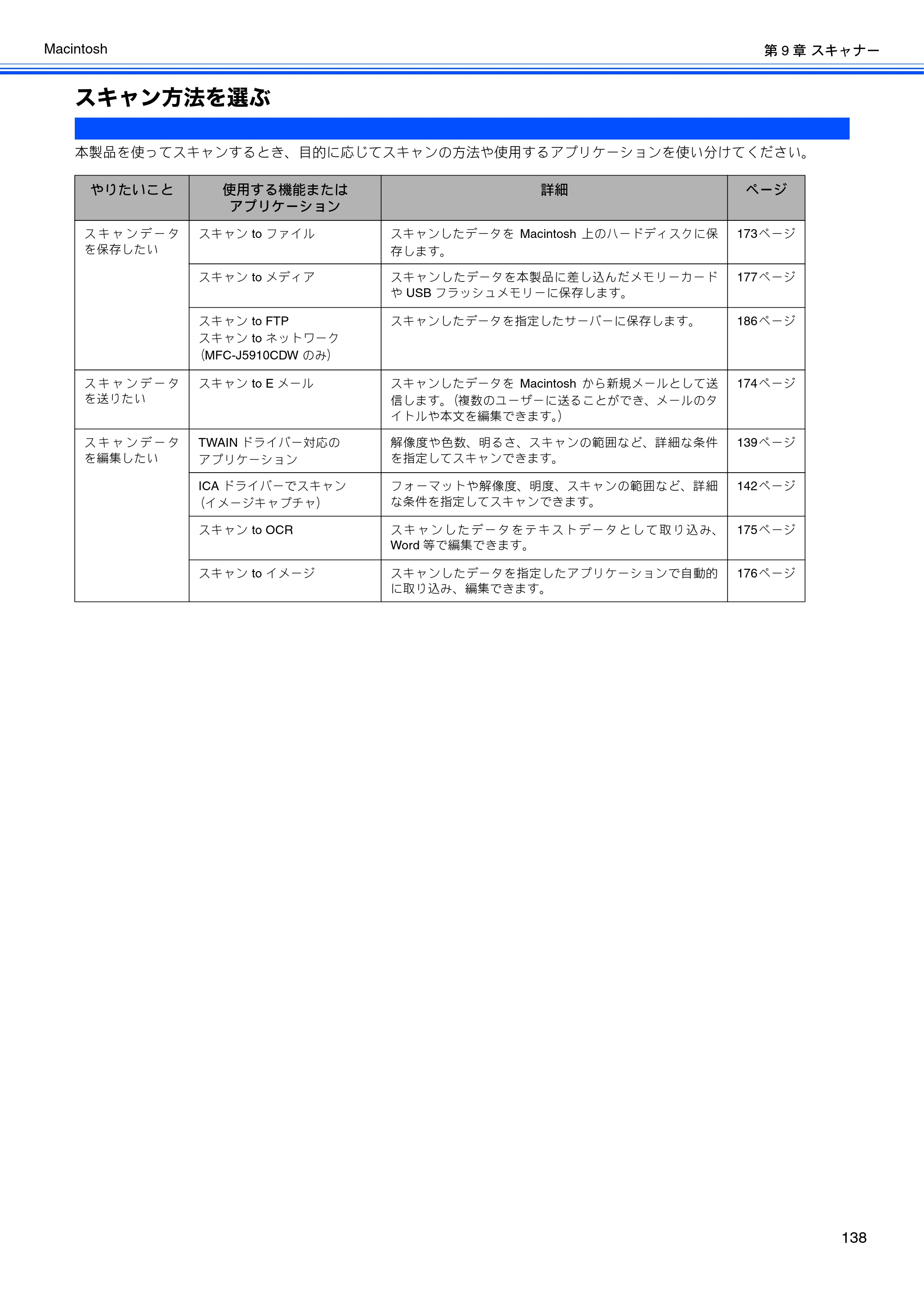 ブラザー DCP-J525N / DCP-J725N / DCP-J925N ユーザーズガイド ～パソコン活用編～ — スキャン方法を選ぶ — 原本ページ — 139ページ
