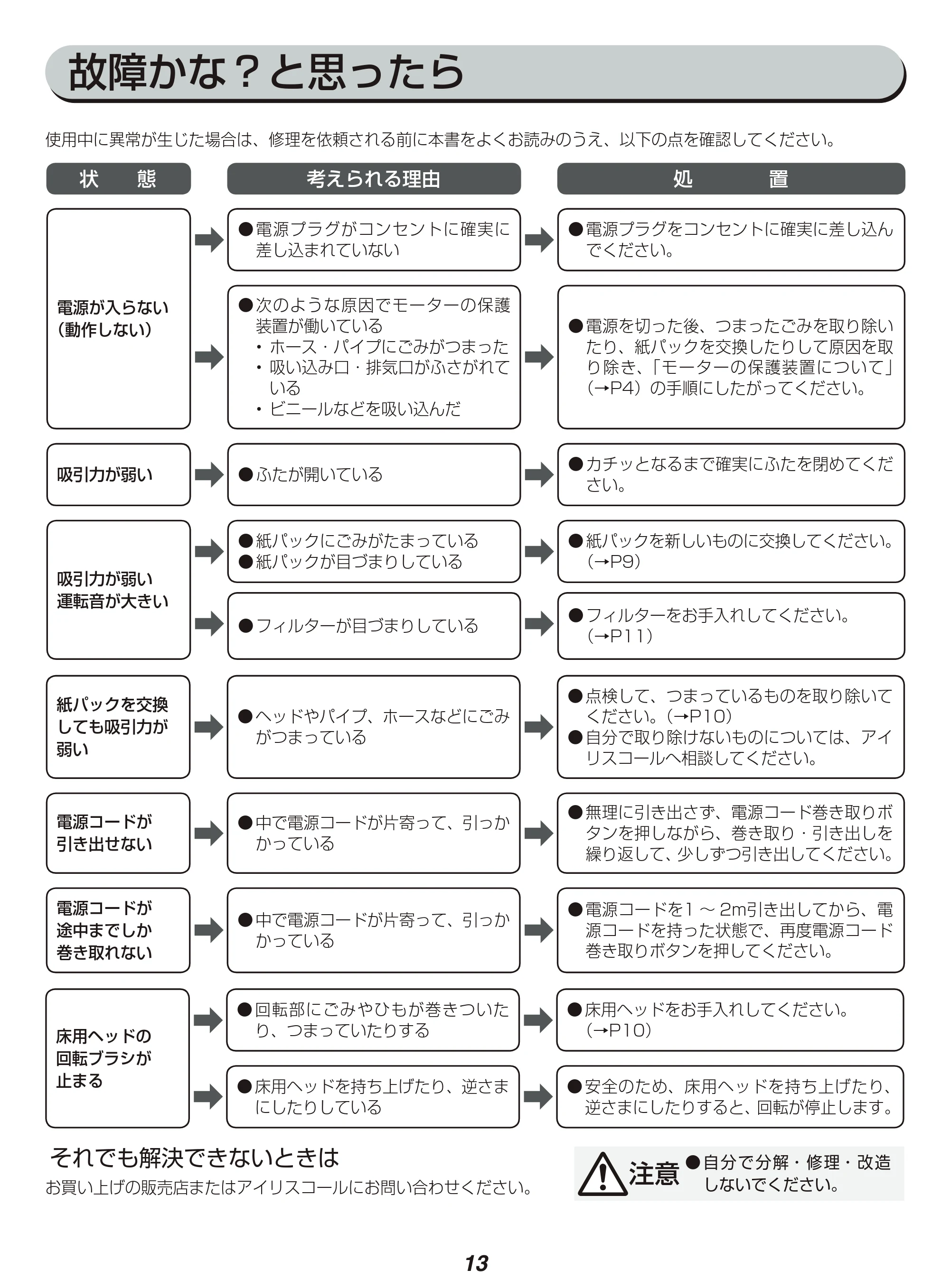 アイリスオーヤマ IC-BTA4-WPG 取扱説明書 — 故障かな?と思ったら — 原本ページ — 13ページ