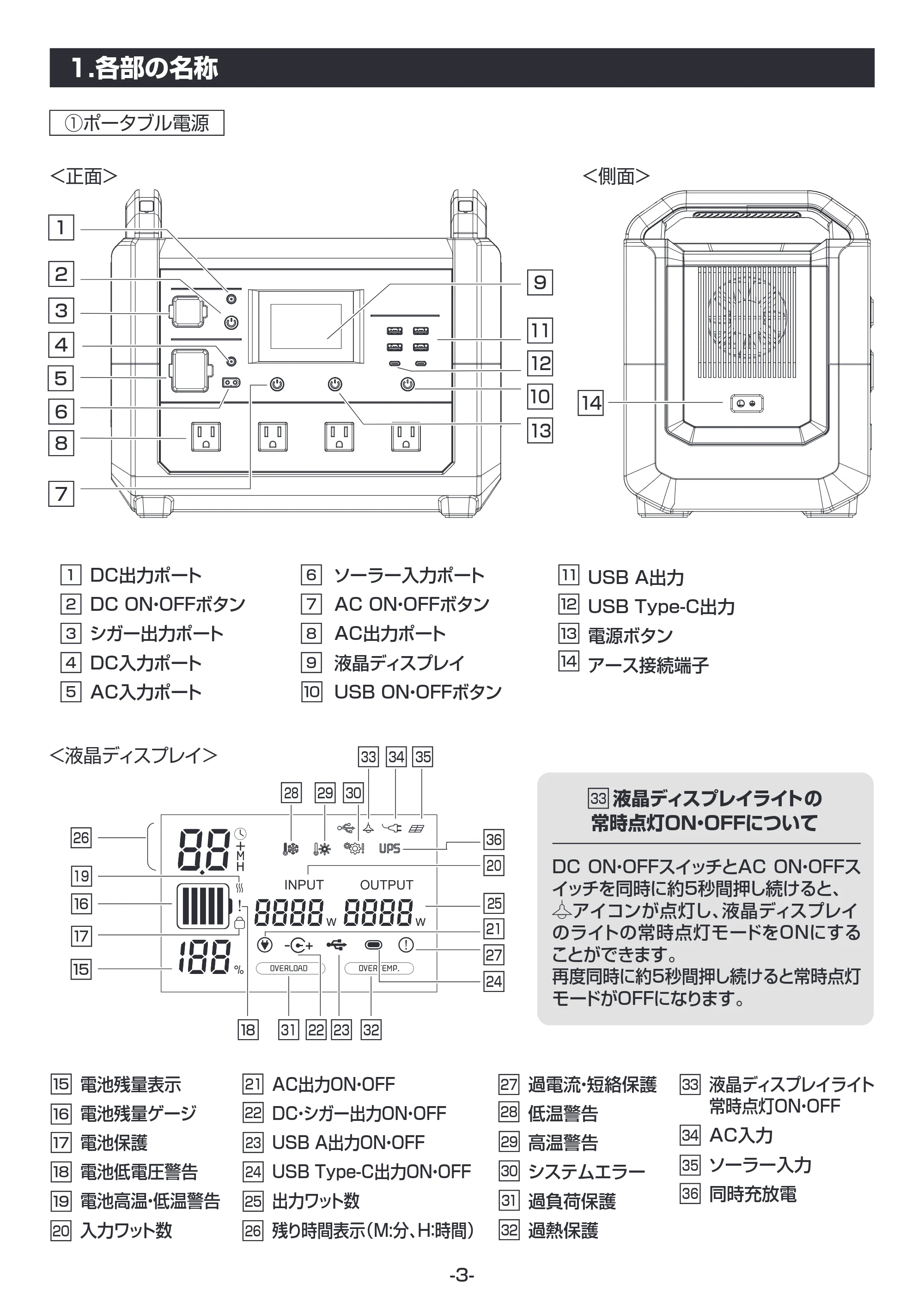 サンワサプライ BTL-RDC38 取扱説明書 — 原本ページ — 4ページ