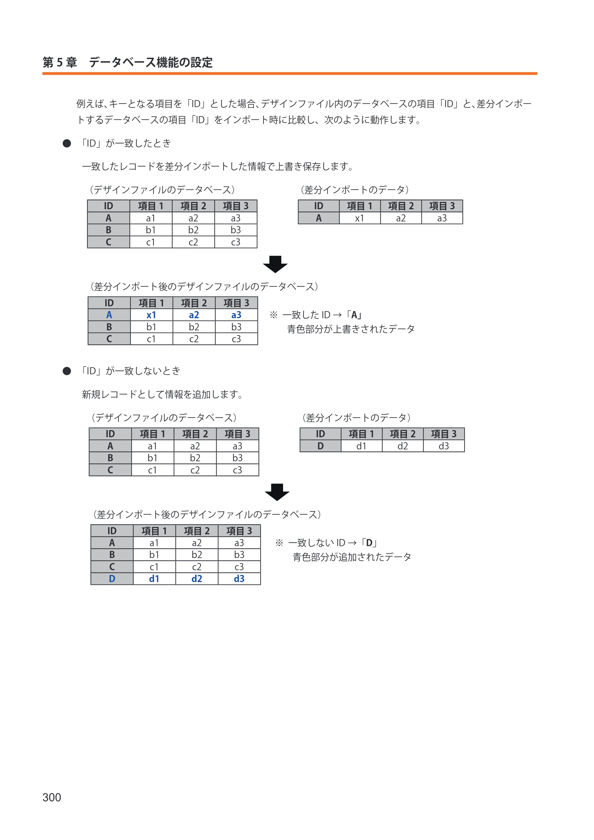 キヤノン IX-R7000 イメージクリエイトSE ユーザーズガイド 2026年2月19日更新（PDF：12.0MB） — 原本ページ — 308ページ
