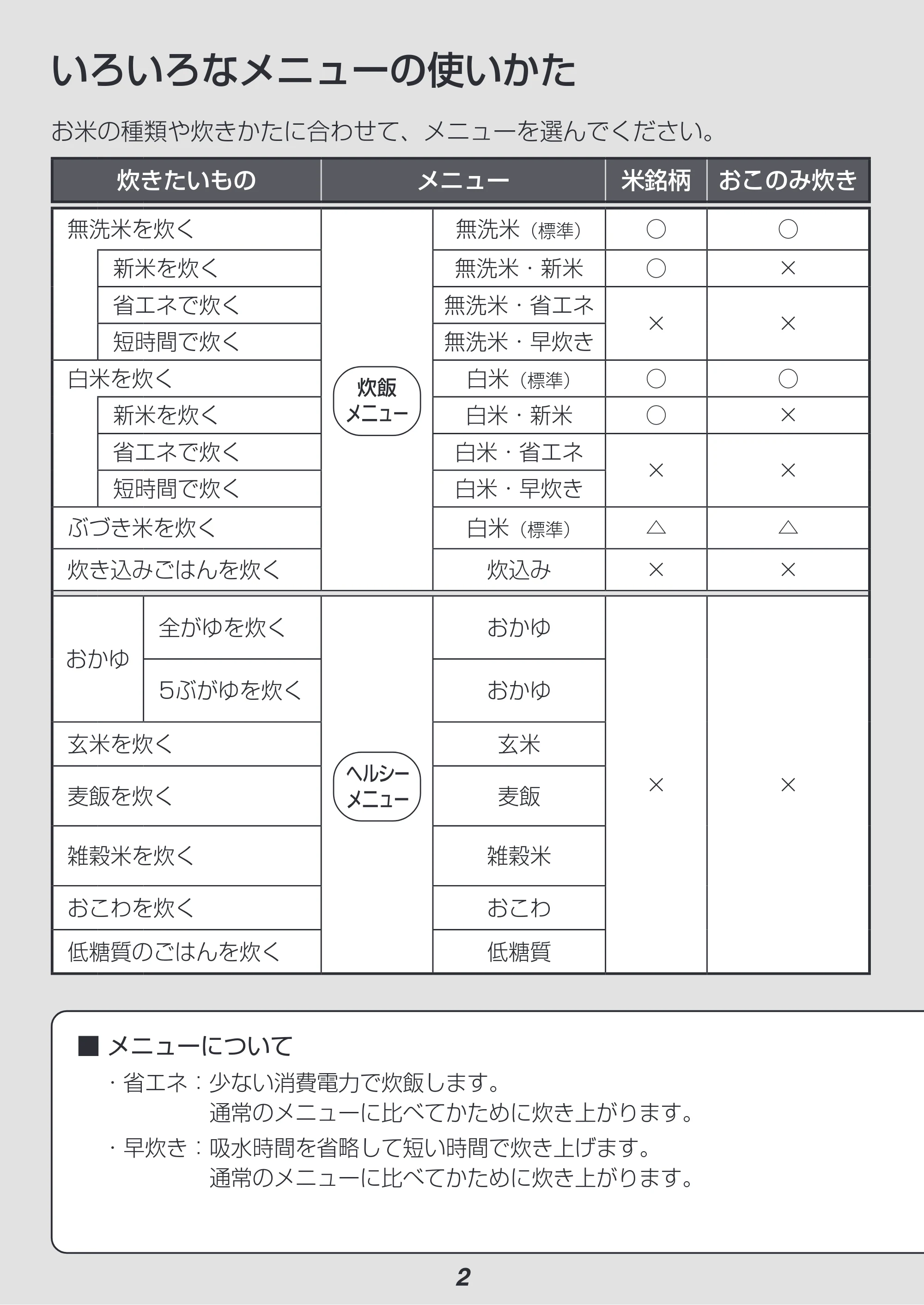 アイリスオーヤマ RC-IK30 取扱説明書 — 原本ページ — 2ページ