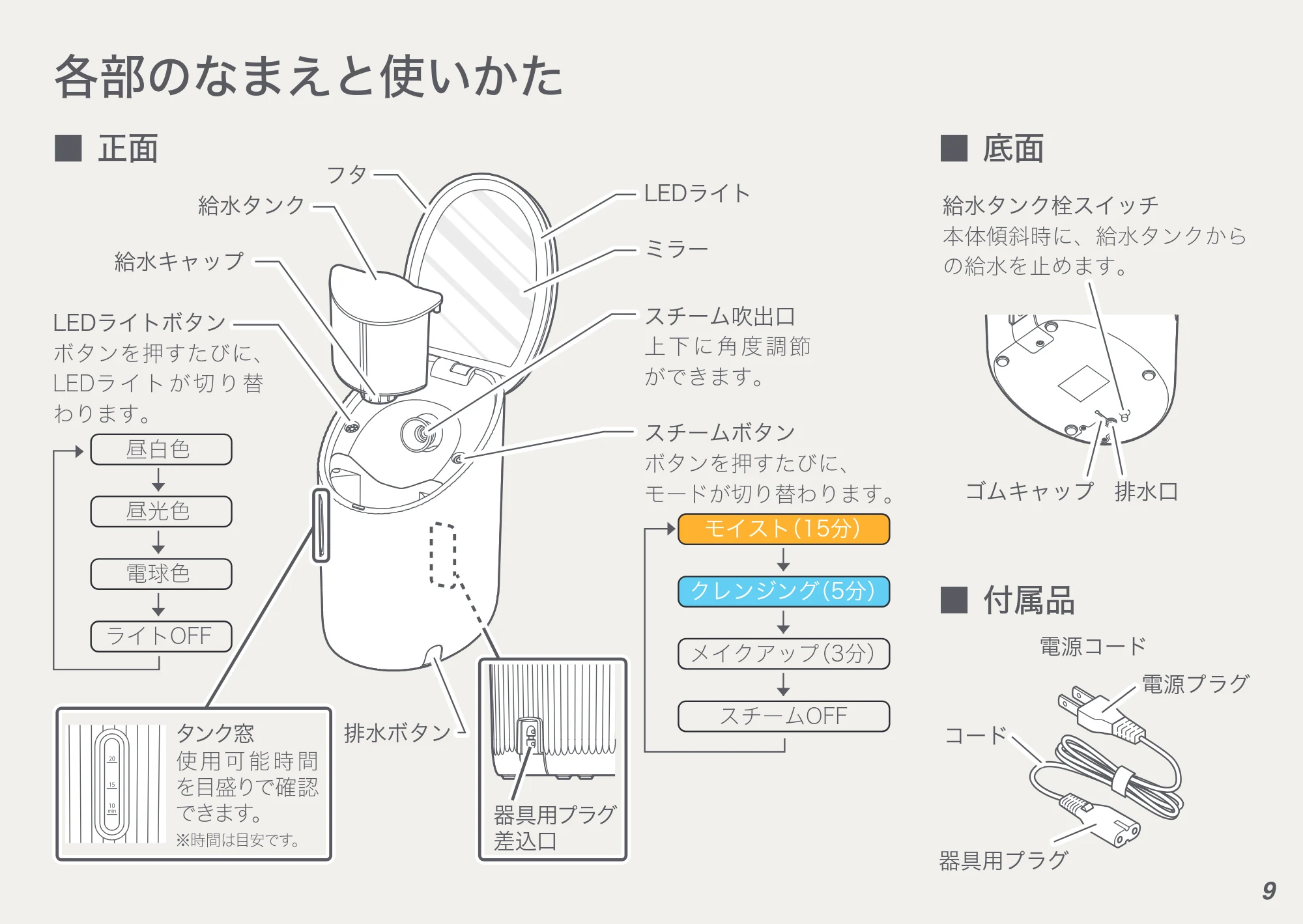 アイリスオーヤマ FST-101 取扱説明書 — 原本ページ — 9ページ